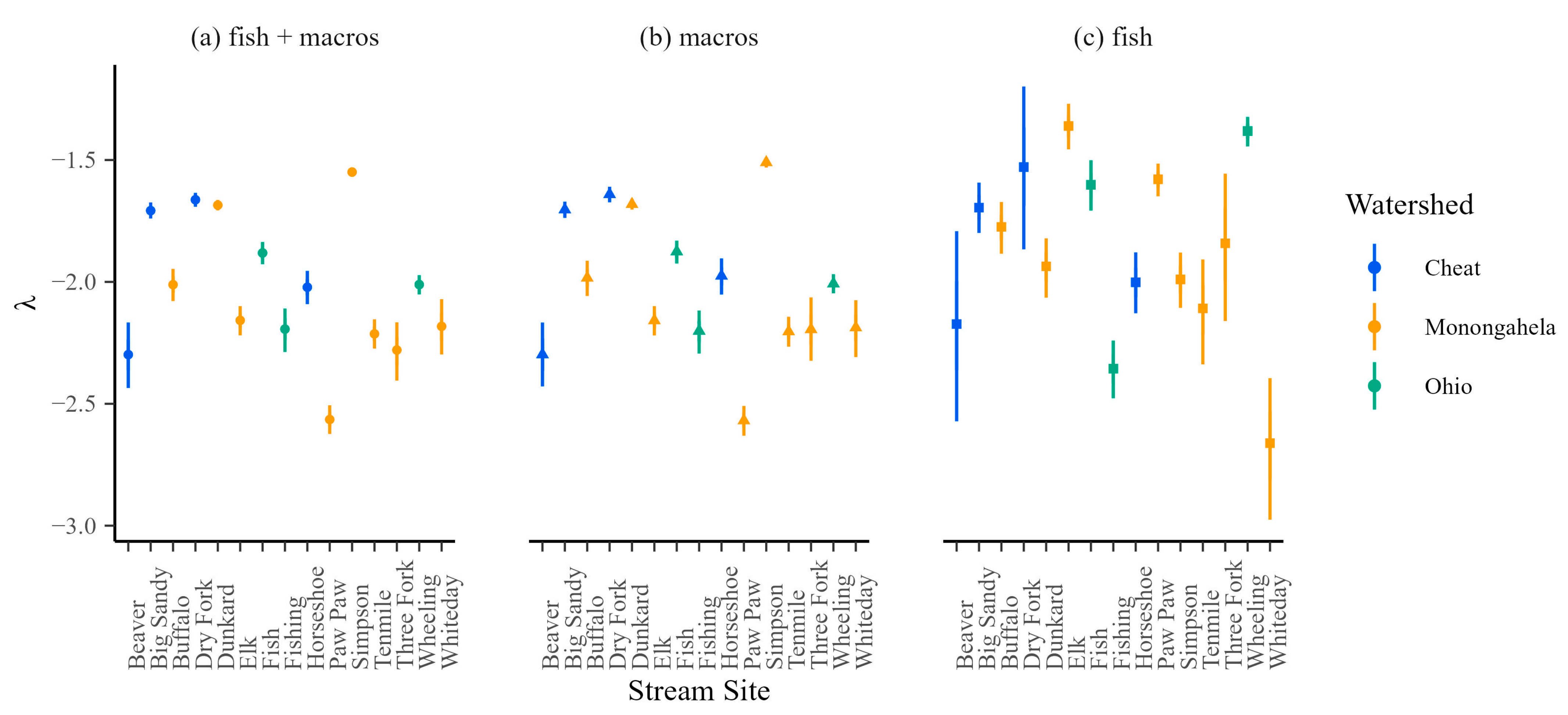 Fishes 10 00419 g002