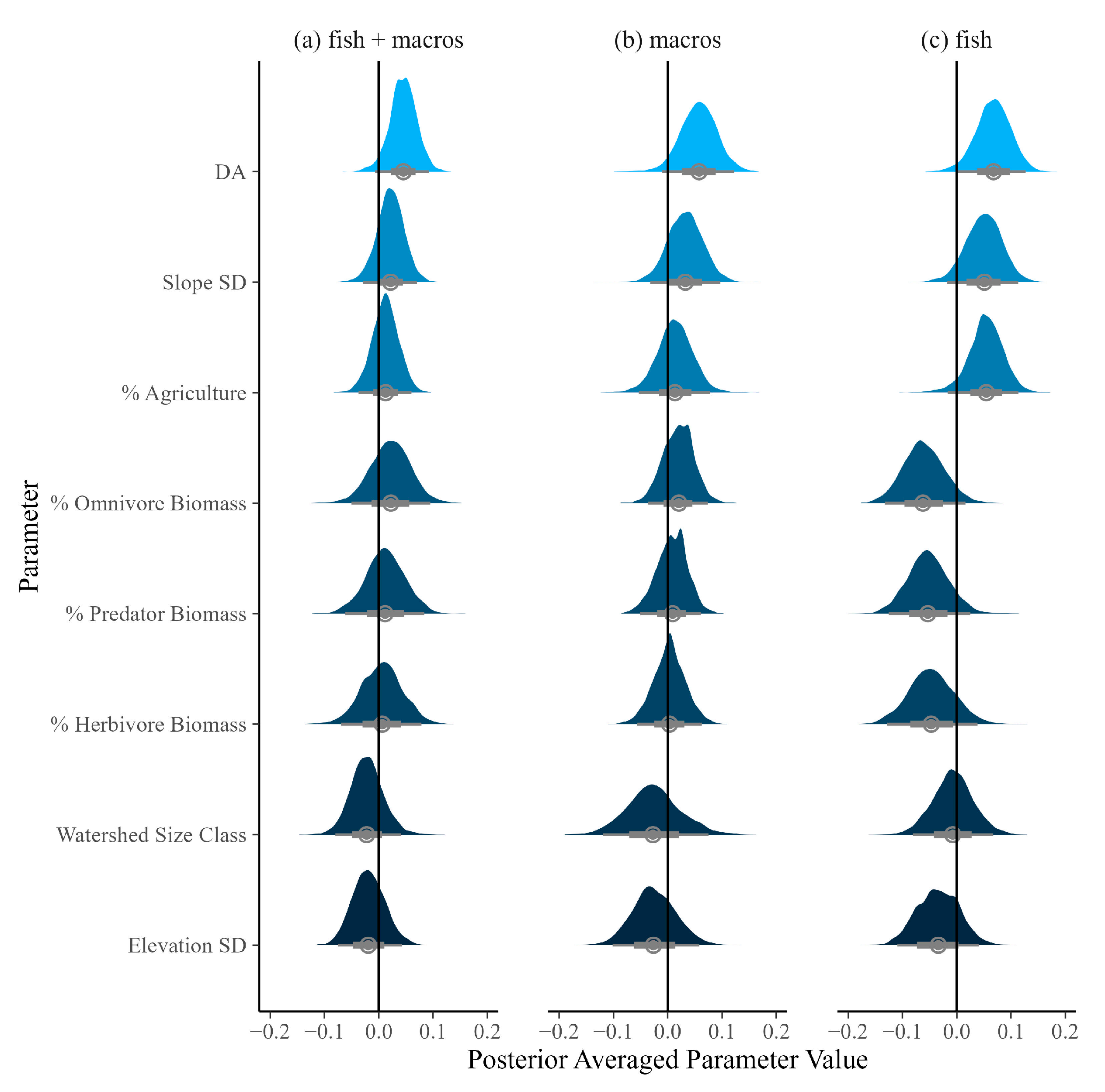 Fishes 10 00419 g003