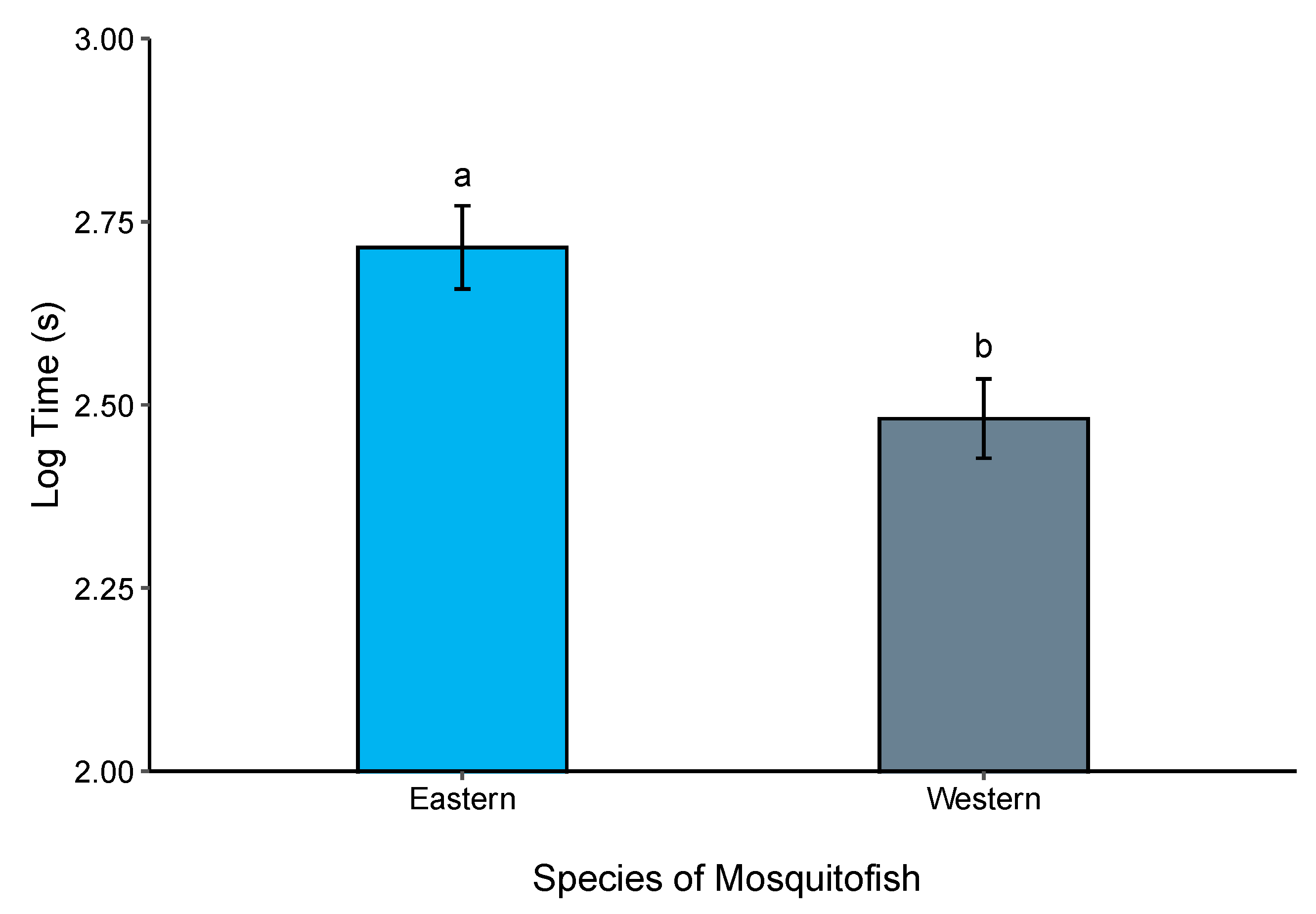 Fishes 10 00421 g007