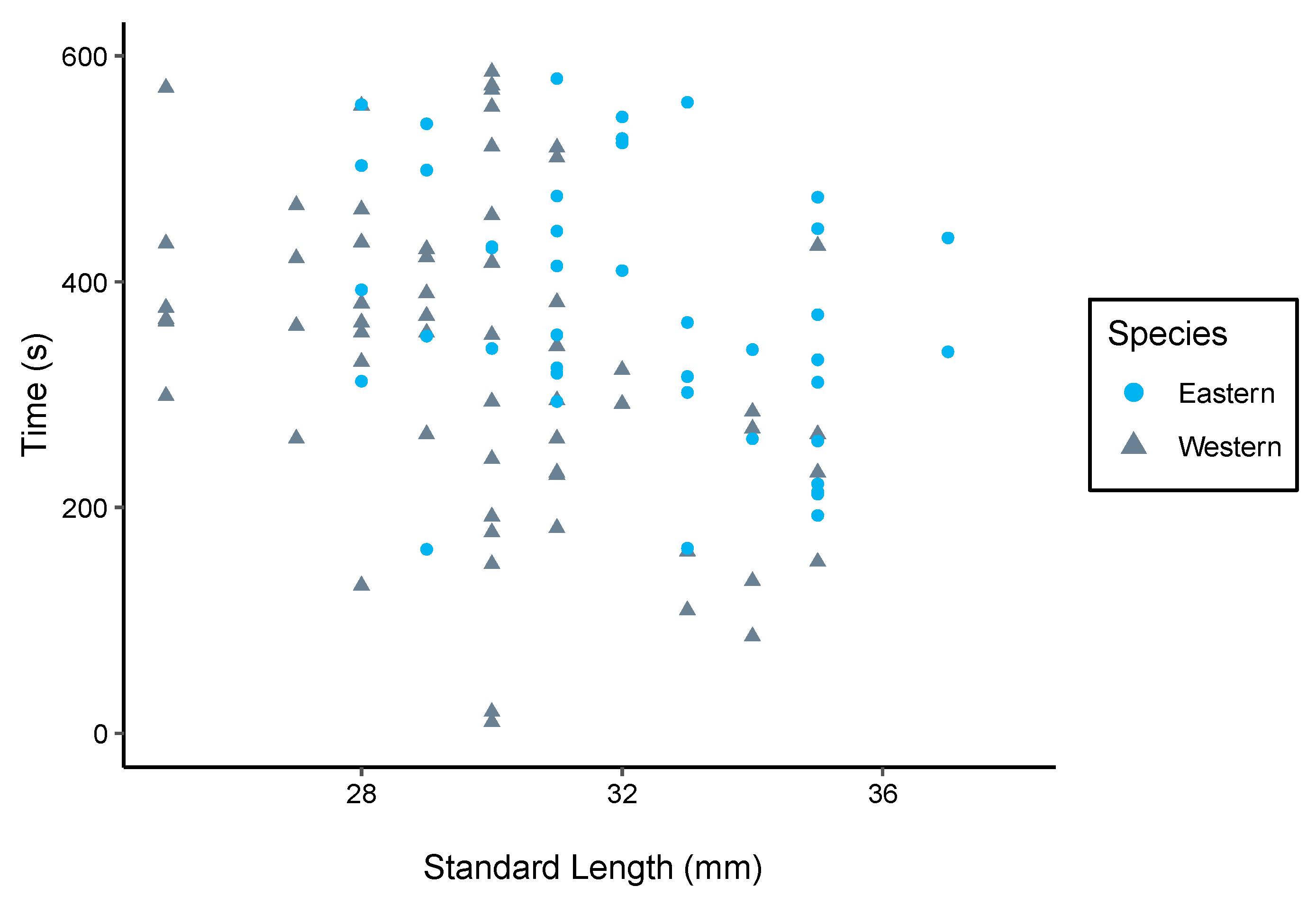 Fishes 10 00421 g009