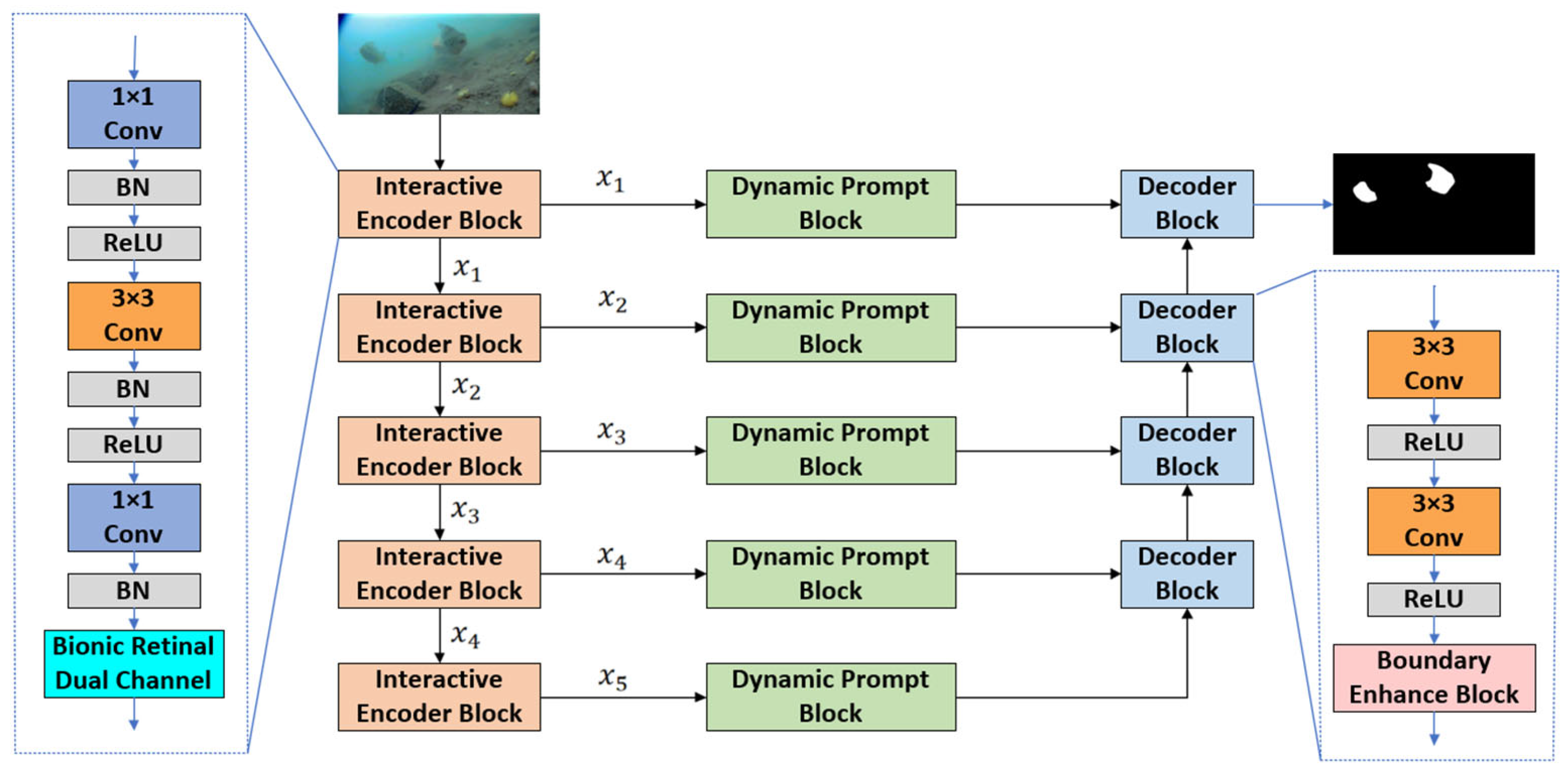 Fishes 10 00424 g001