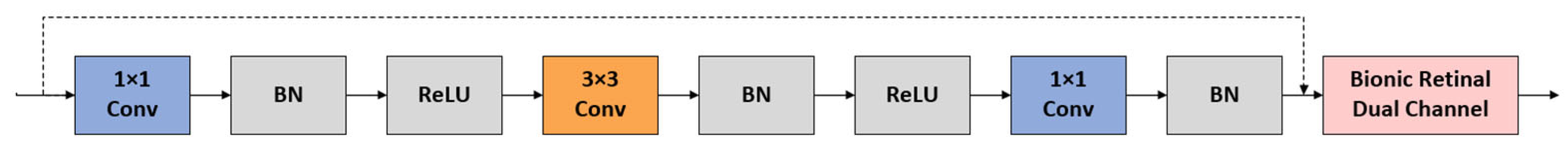 Fishes 10 00424 g002