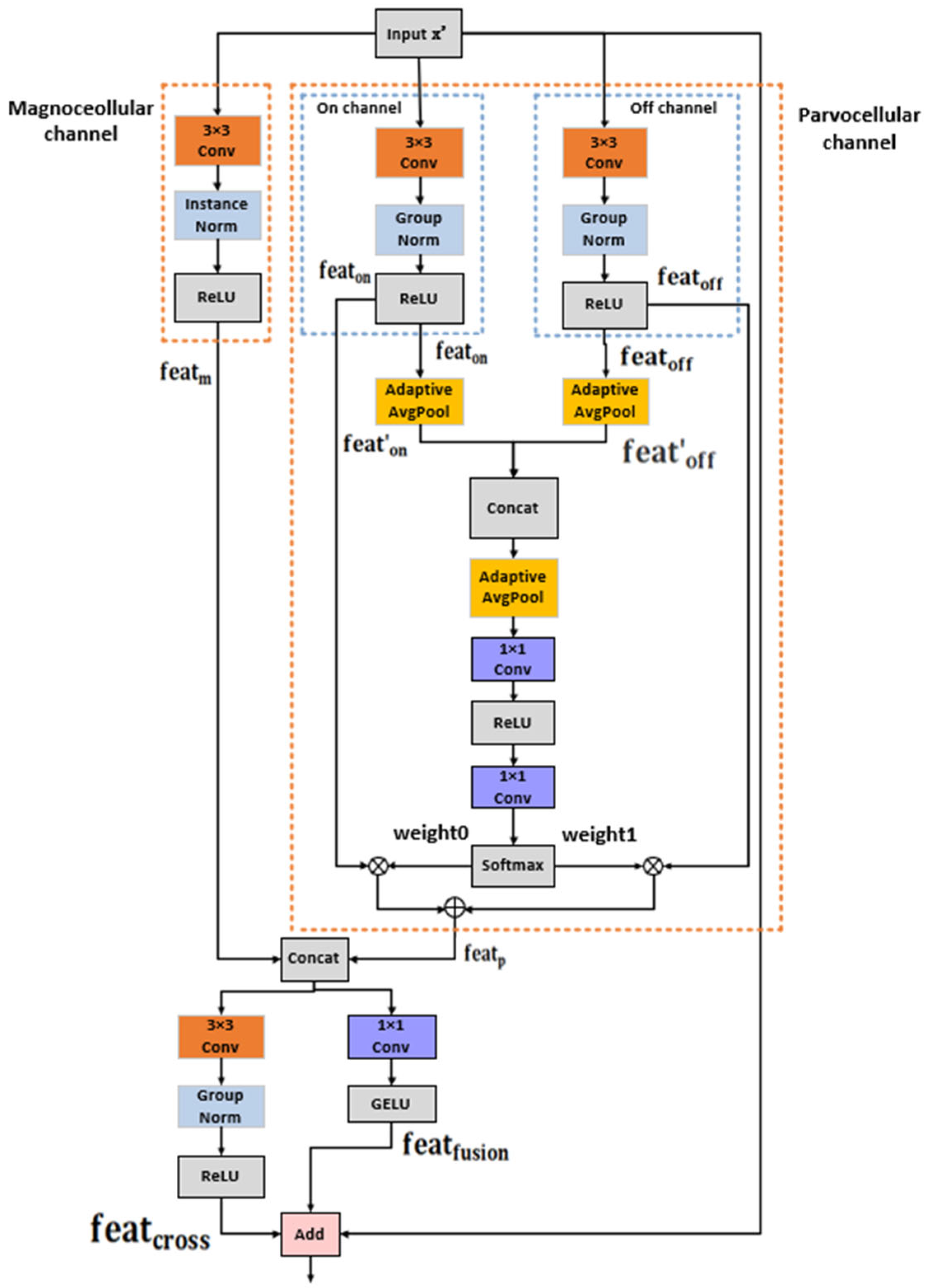 Fishes 10 00424 g003