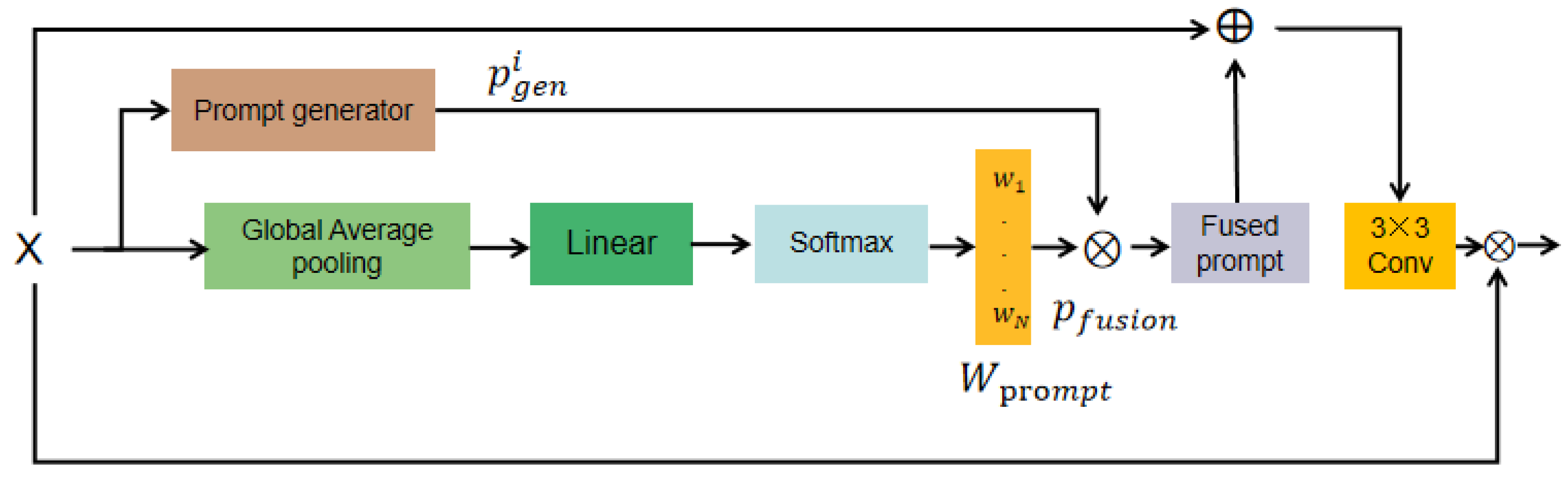 Fishes 10 00424 g004