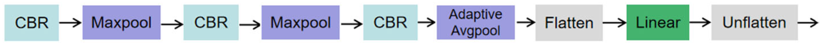 Fishes 10 00424 g005