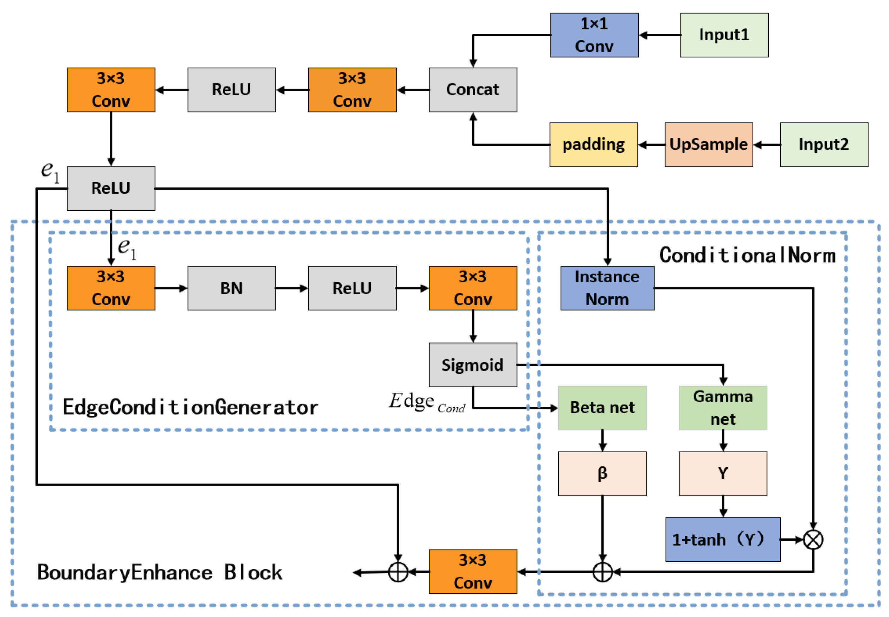 Fishes 10 00424 g006