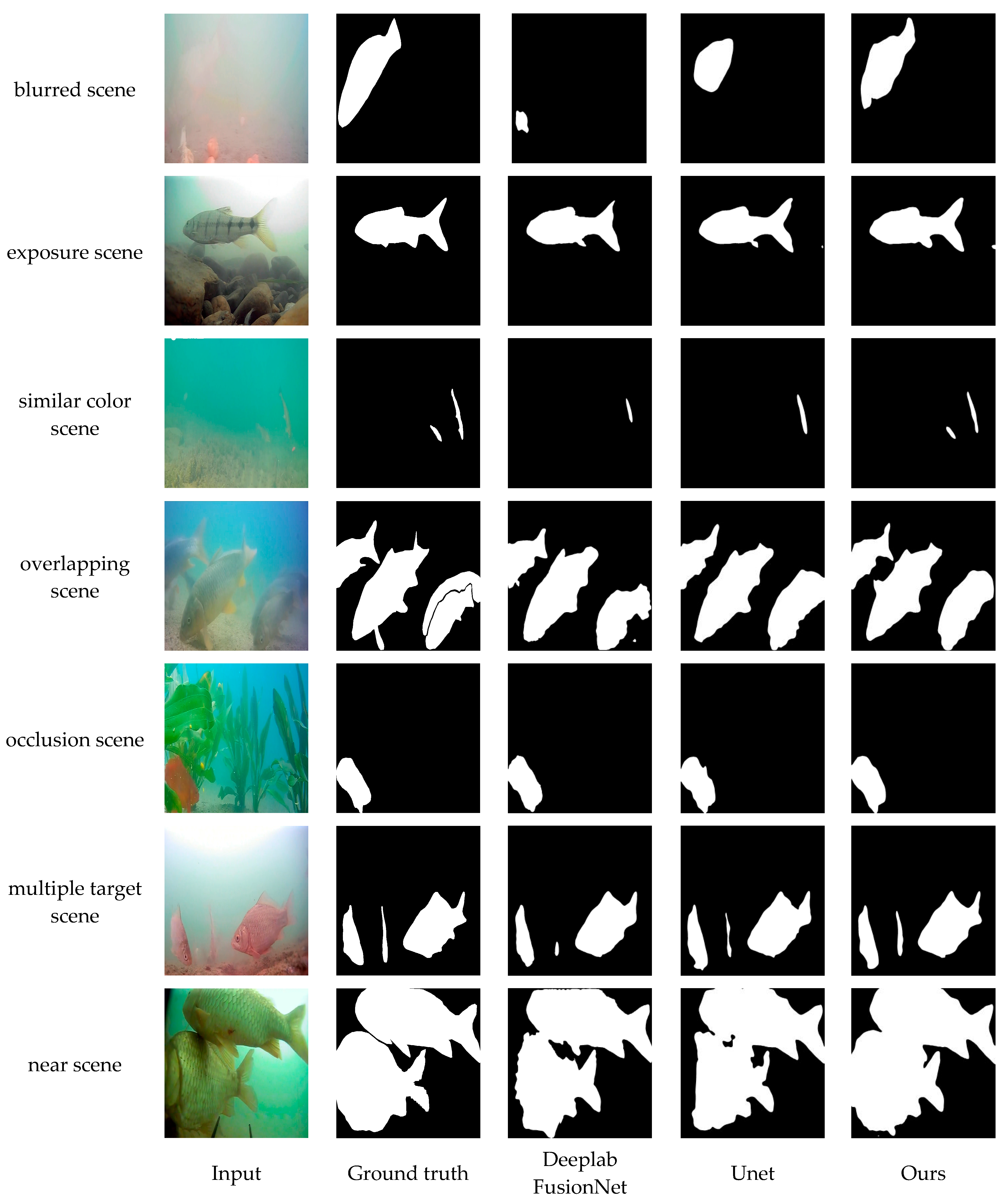 Fishes 10 00424 g008b