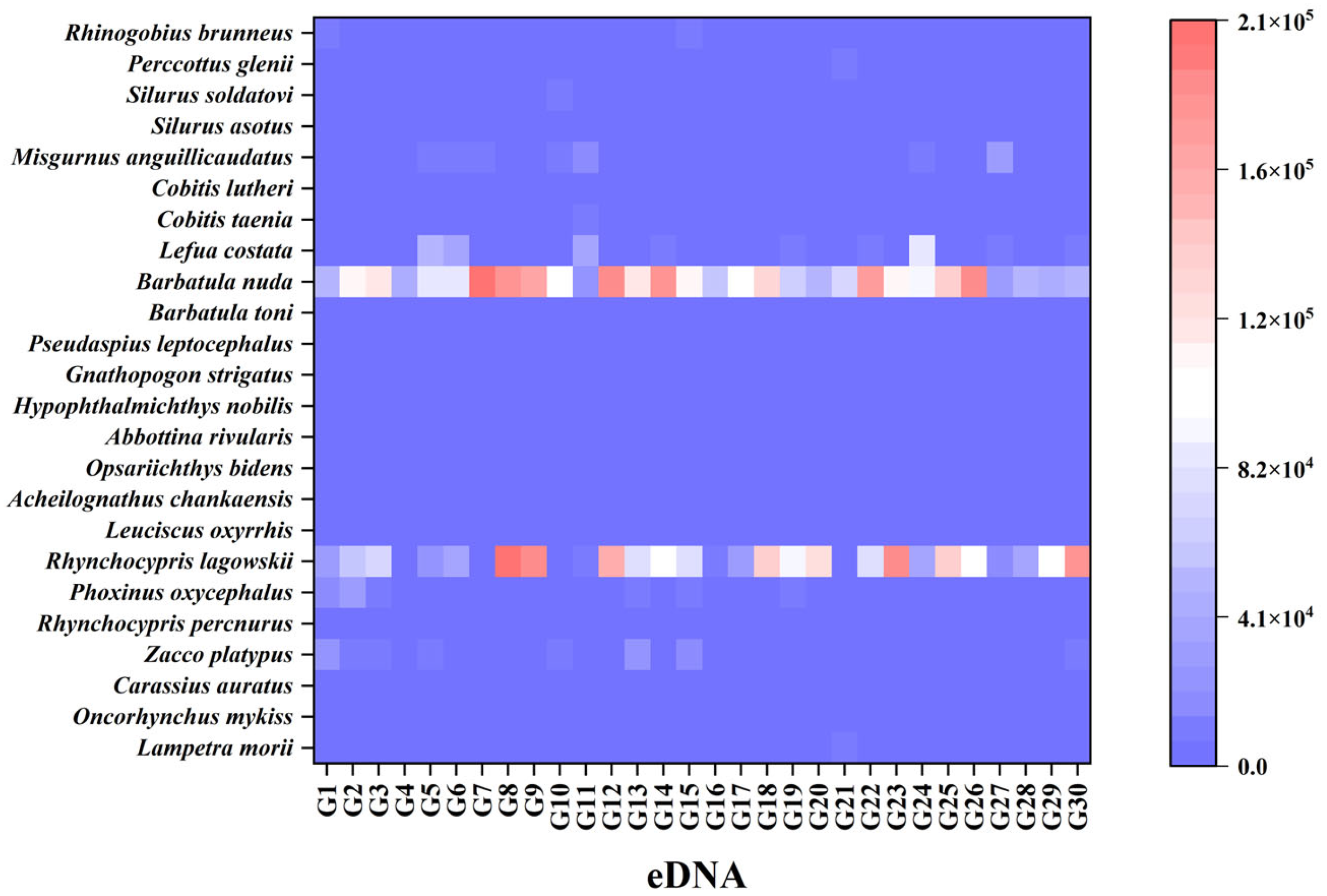Fishes 10 00430 g002a Fishes 10 00430 g002a