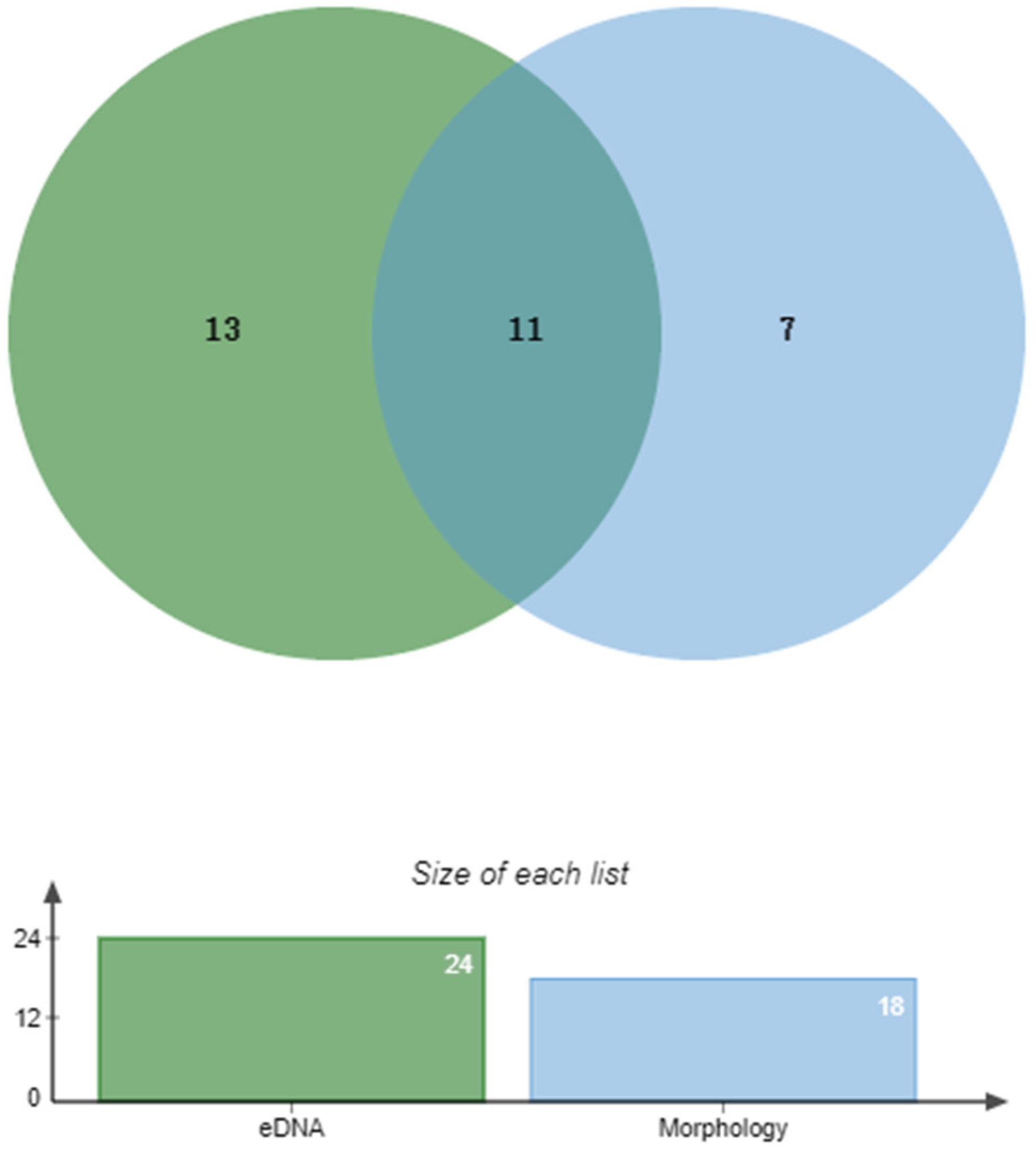 Fishes 10 00430 g003 Fishes 10 00430 g003