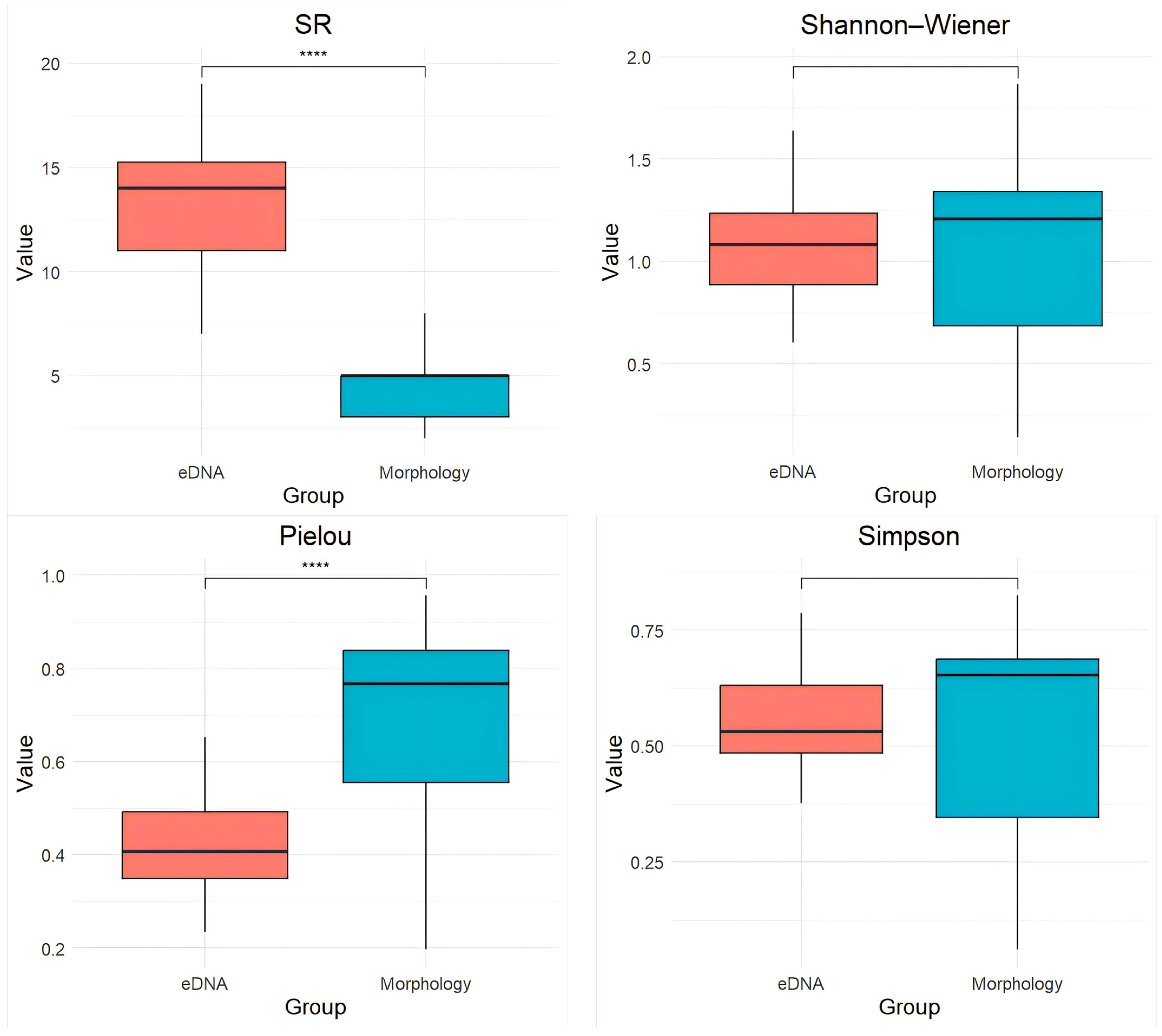 Fishes 10 00430 g004 Fishes 10 00430 g004