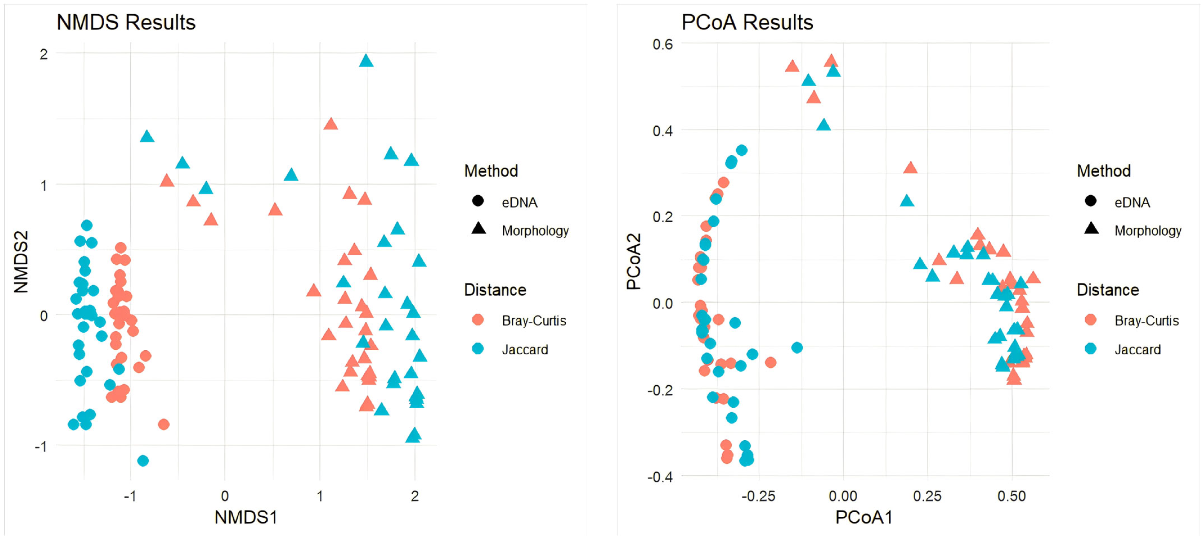 Fishes 10 00430 g005 Fishes 10 00430 g005