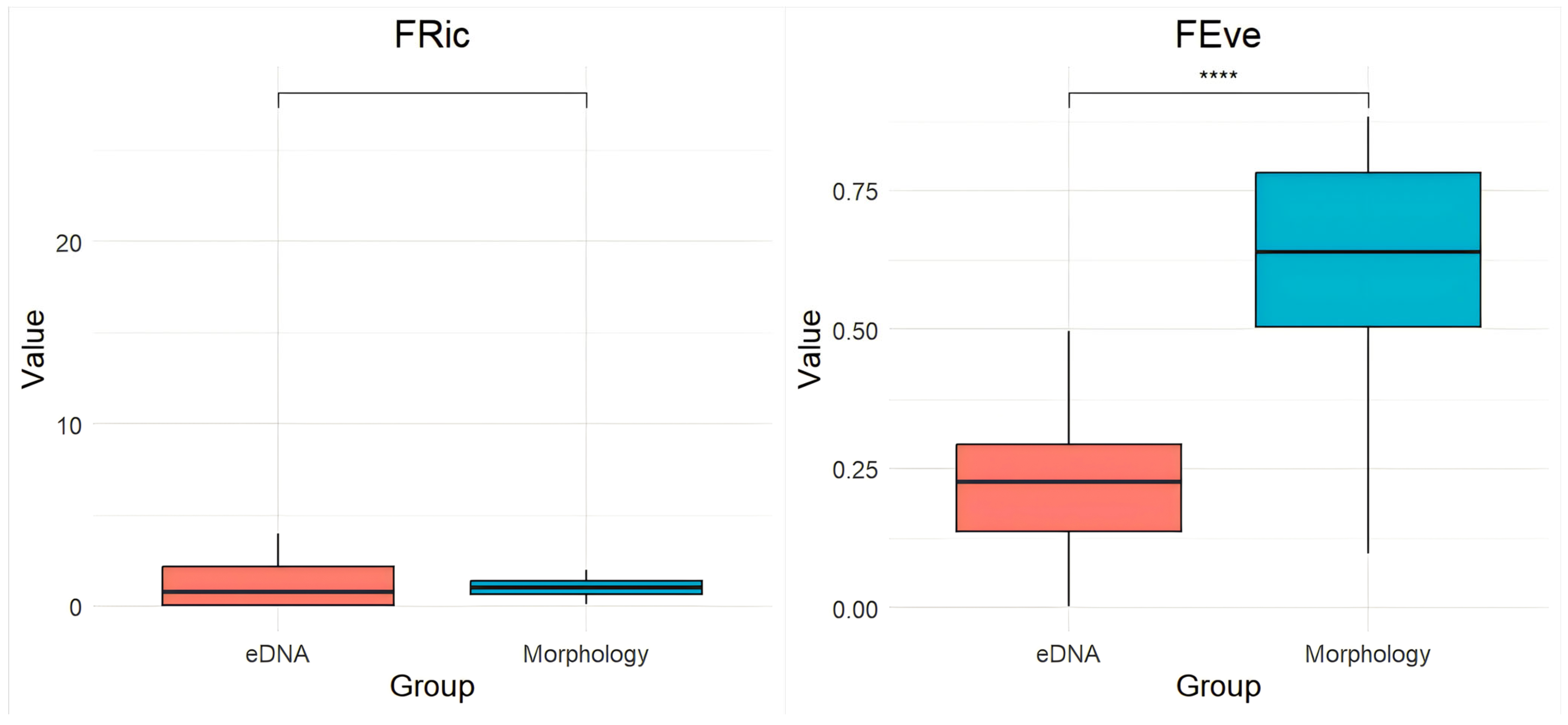 Fishes 10 00430 g006a Fishes 10 00430 g006a