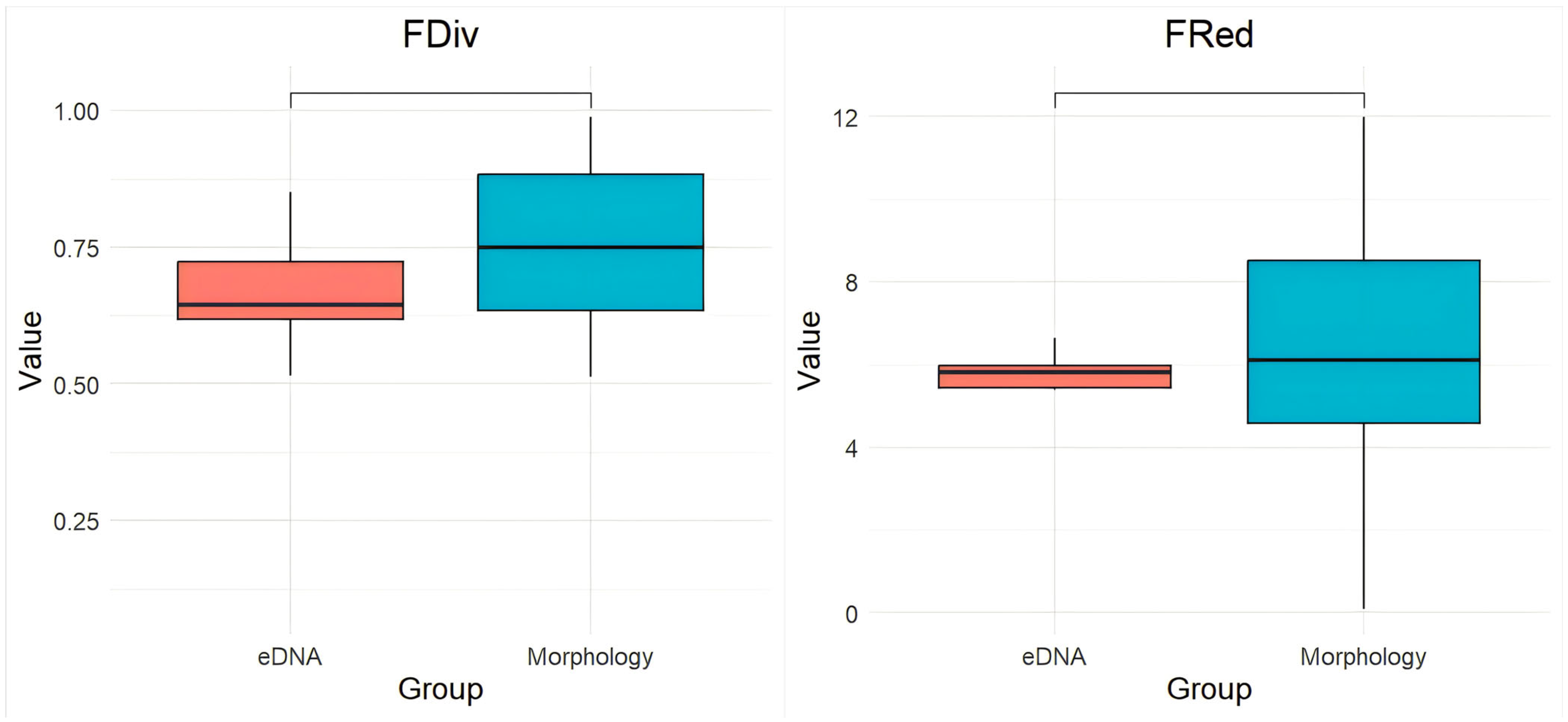 Fishes 10 00430 g006b Fishes 10 00430 g006b