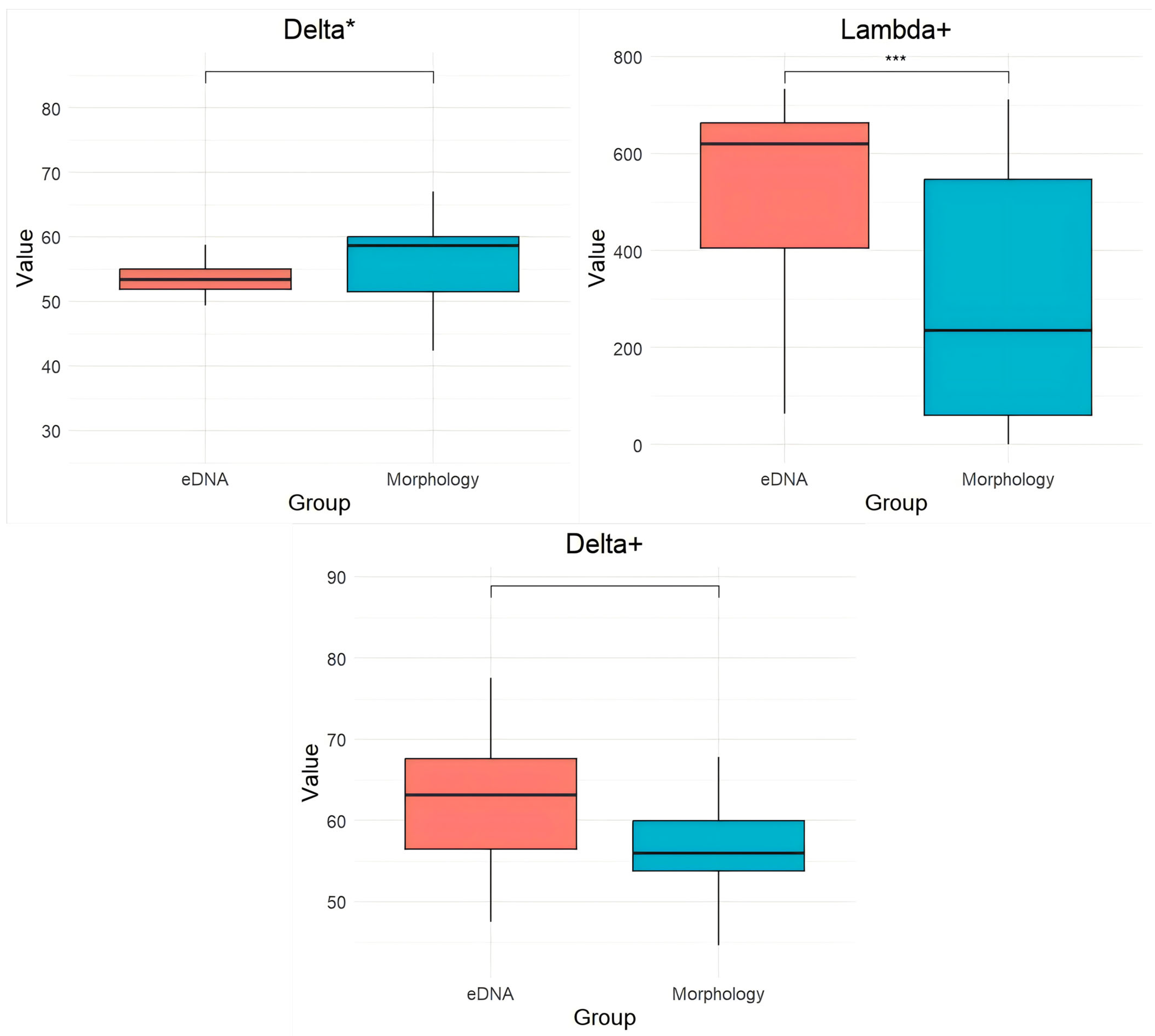 Fishes 10 00430 g007b Fishes 10 00430 g007b