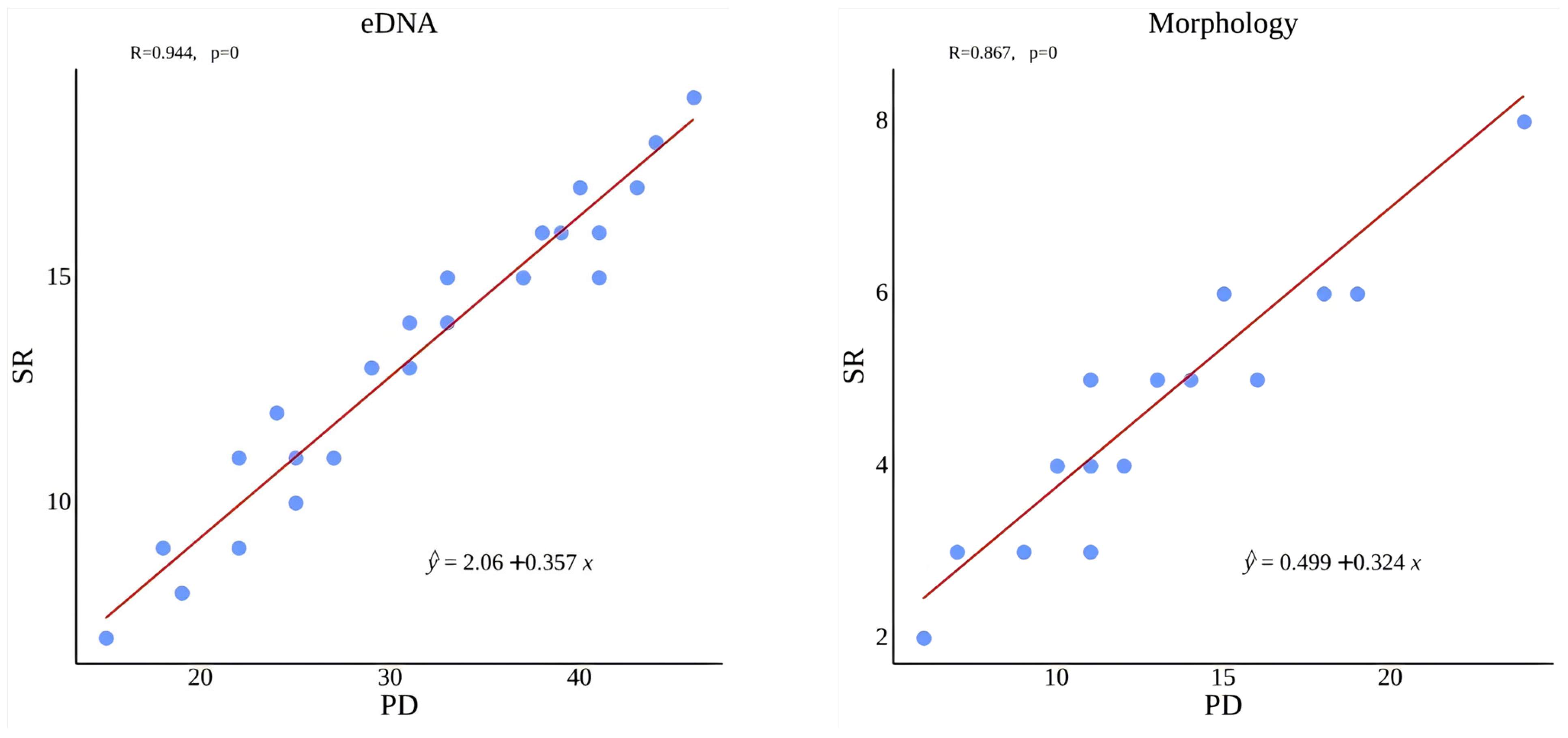 Fishes 10 00430 g009 Fishes 10 00430 g009