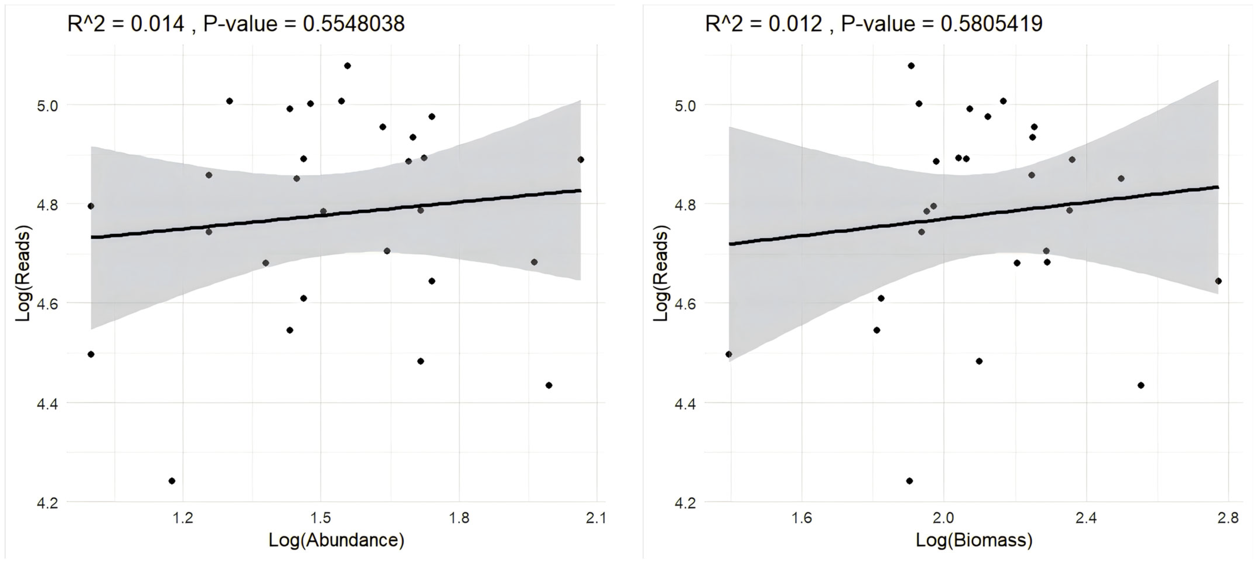 Fishes 10 00430 g010 Fishes 10 00430 g010