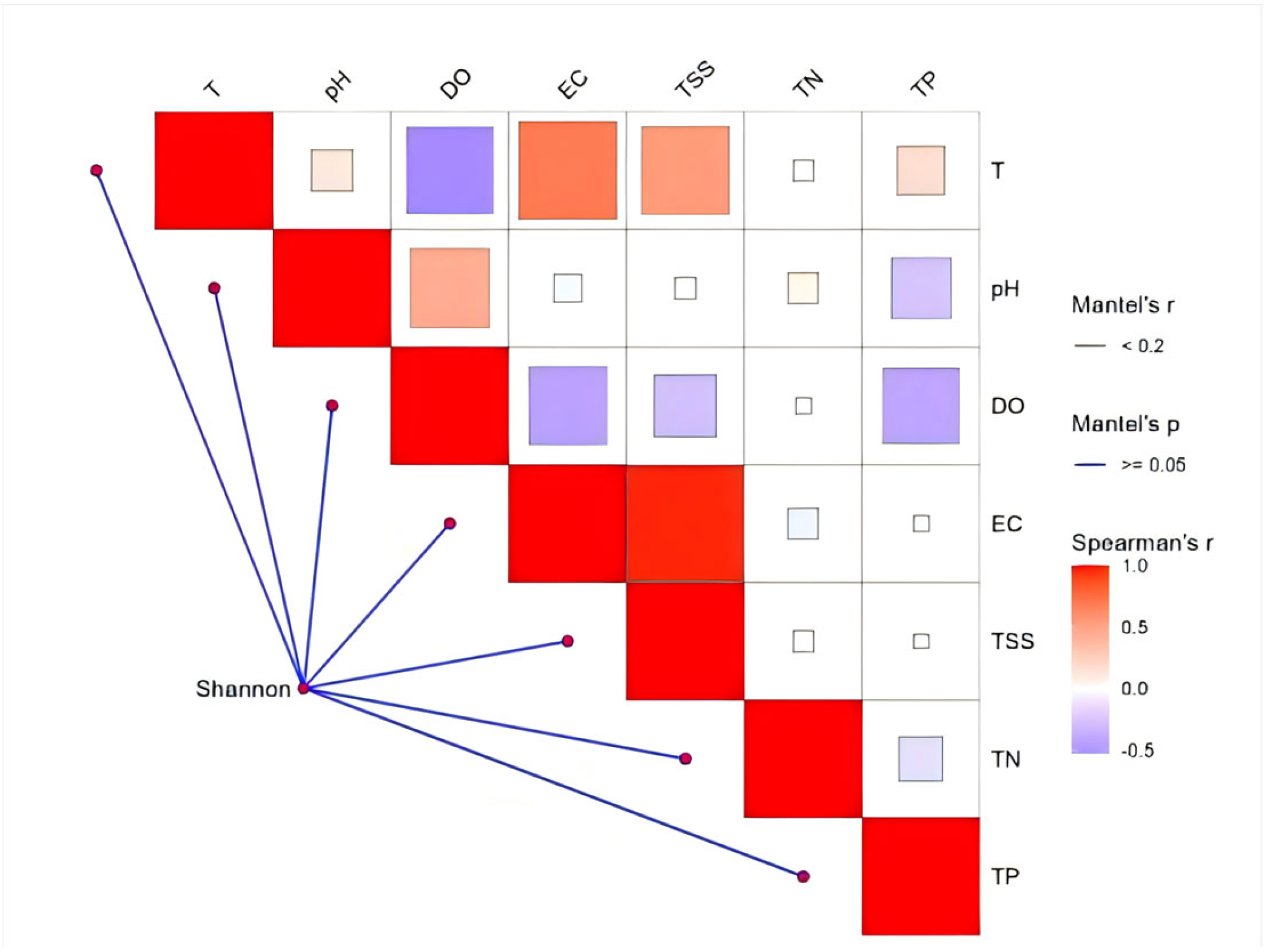 Fishes 10 00430 g013a Fishes 10 00430 g013a