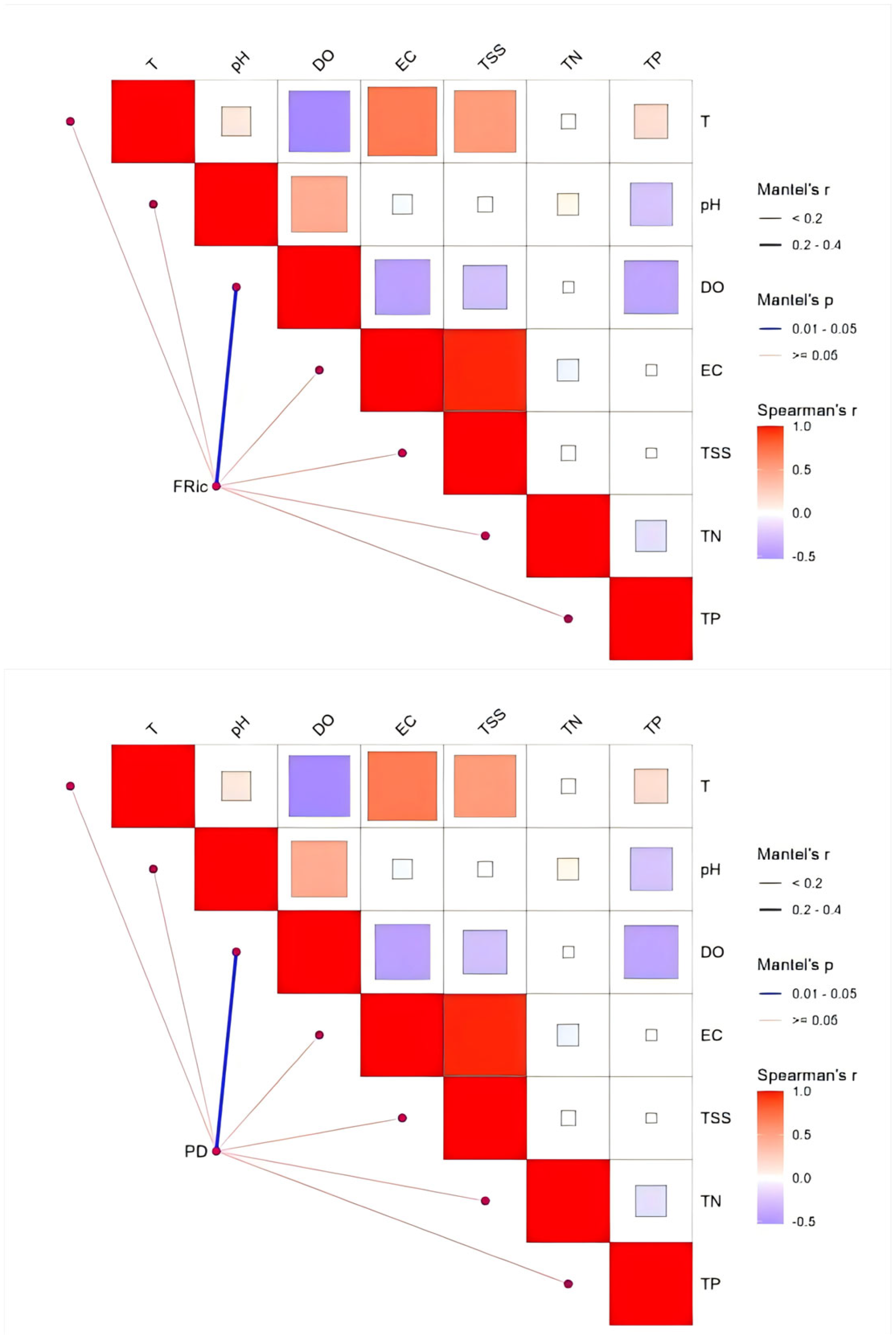 Fishes 10 00430 g013b Fishes 10 00430 g013b