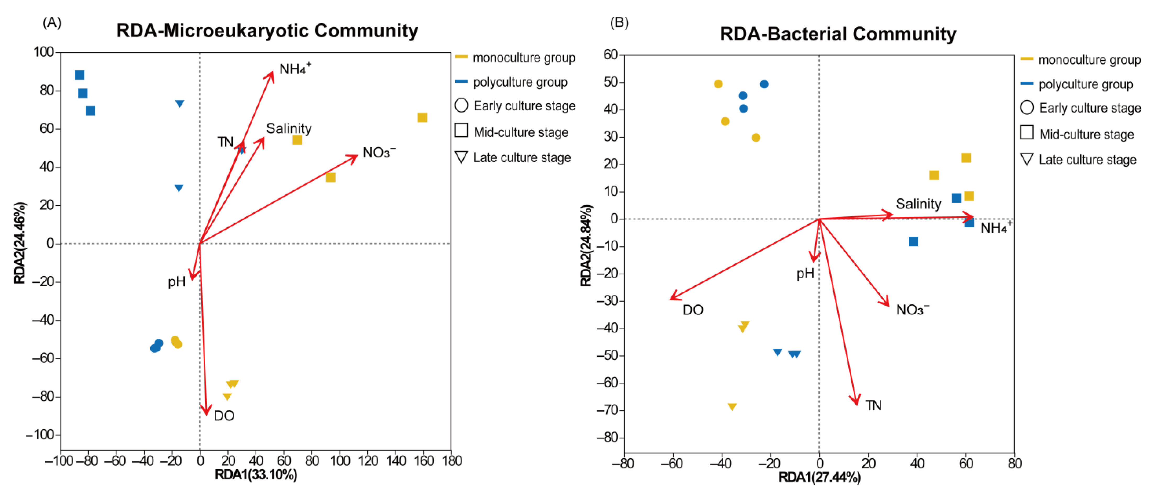 Fishes 10 00433 g004 Fishes 10 00433 g004