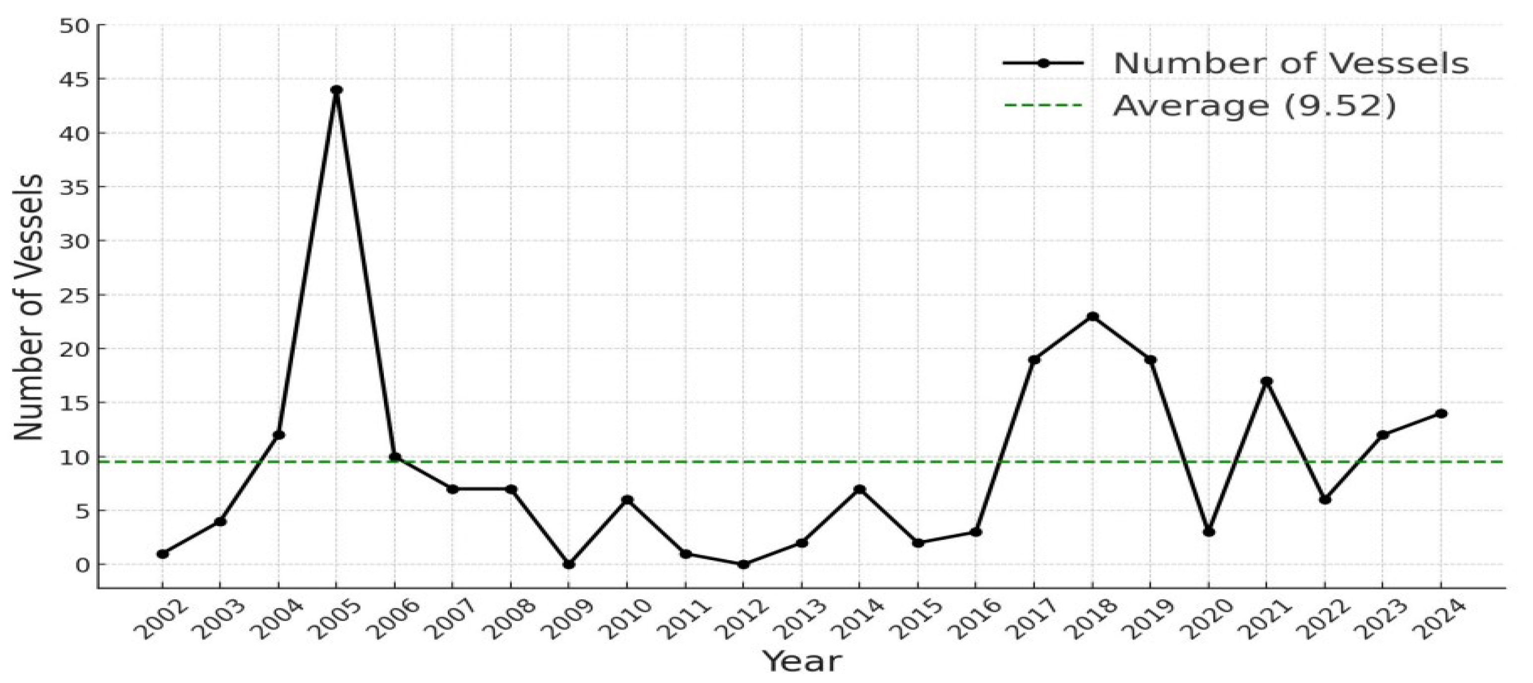 Fishes 10 00435 g001 Fishes 10 00435 g001