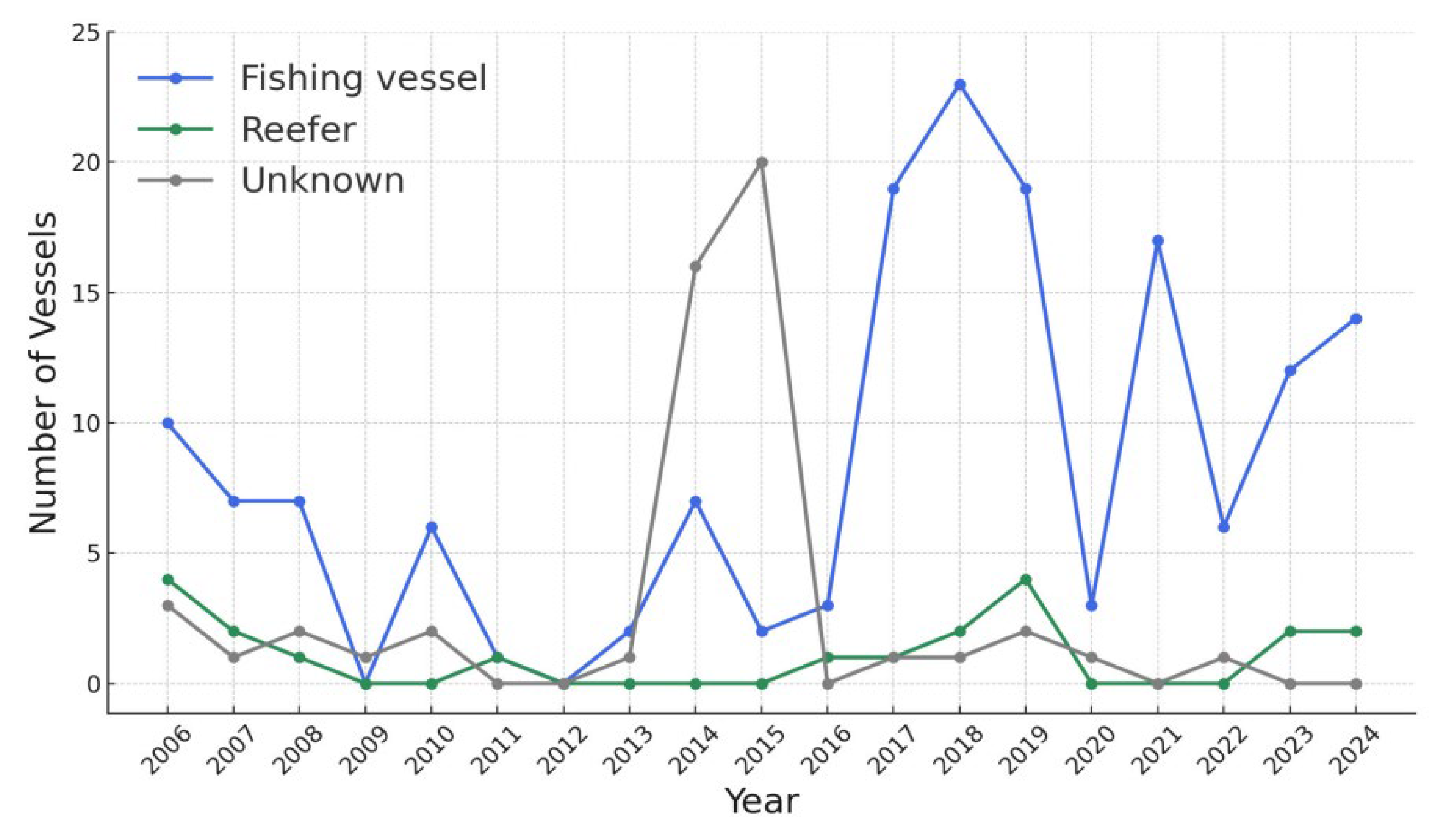 Fishes 10 00435 g002 Fishes 10 00435 g002