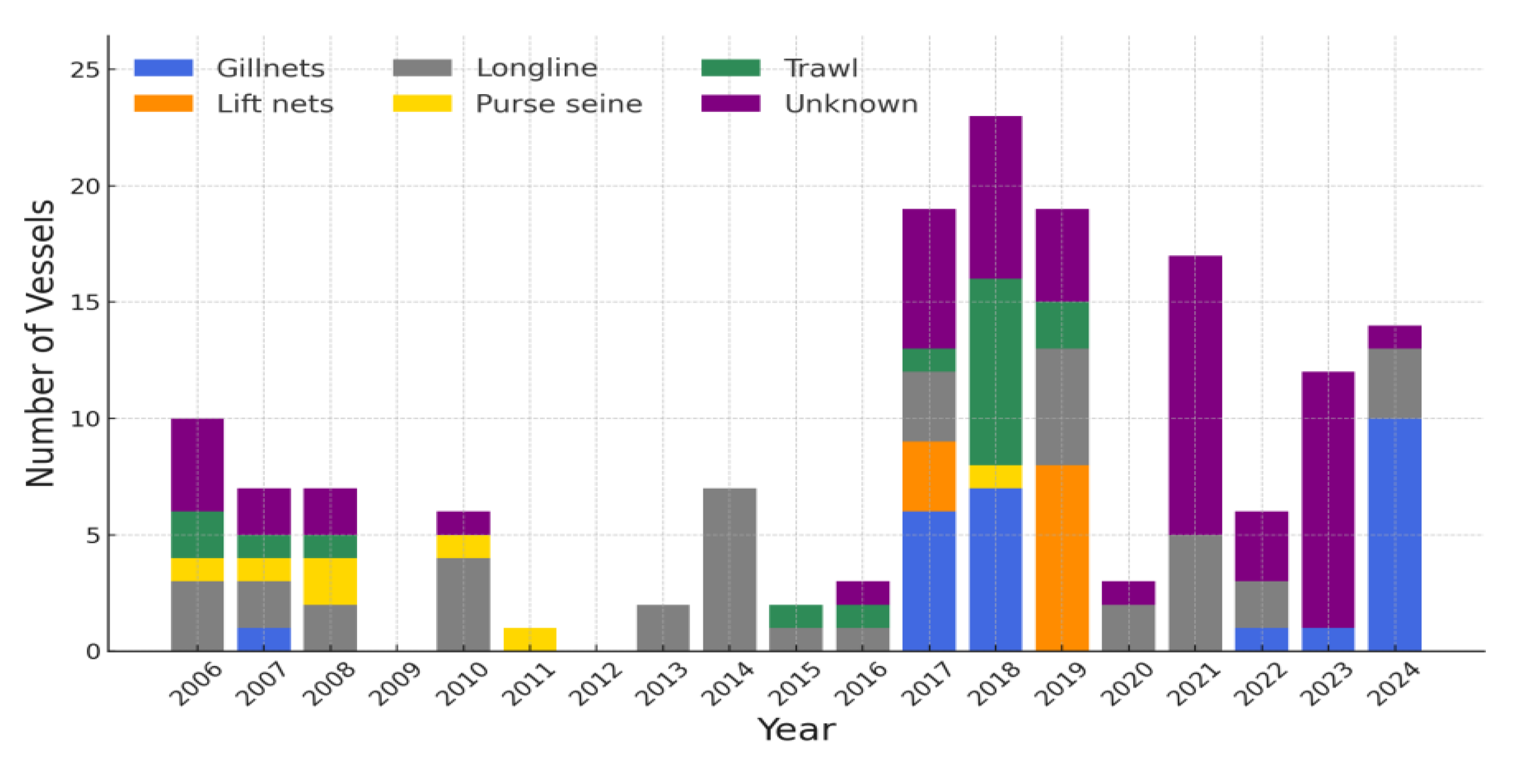 Fishes 10 00435 g003 Fishes 10 00435 g003