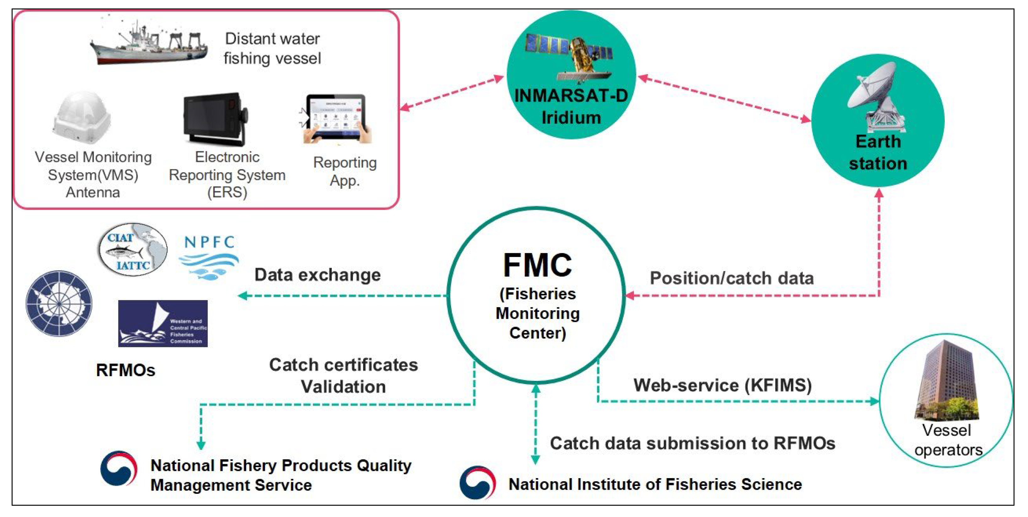 Fishes 10 00435 g005 Fishes 10 00435 g005