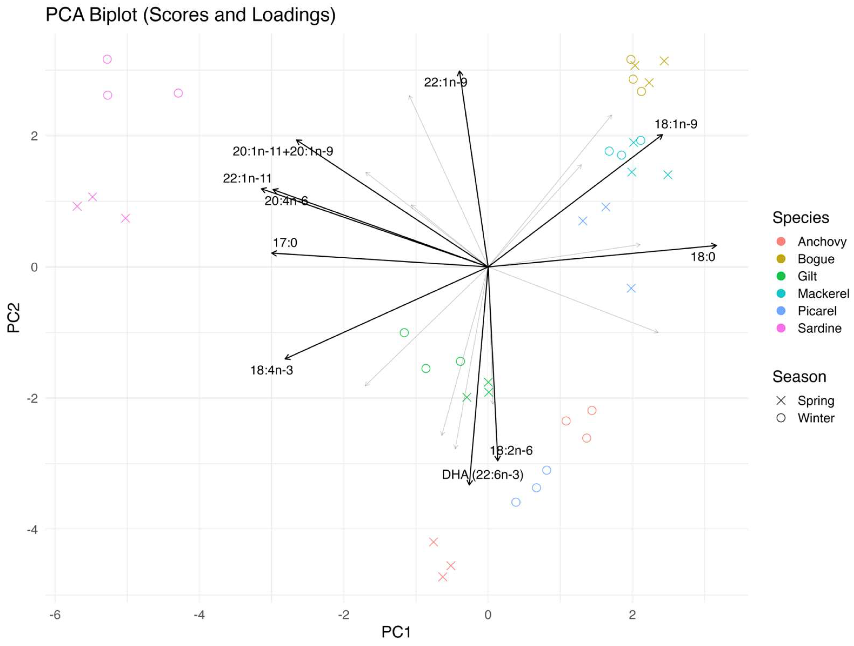 Fishes 10 00454 g001