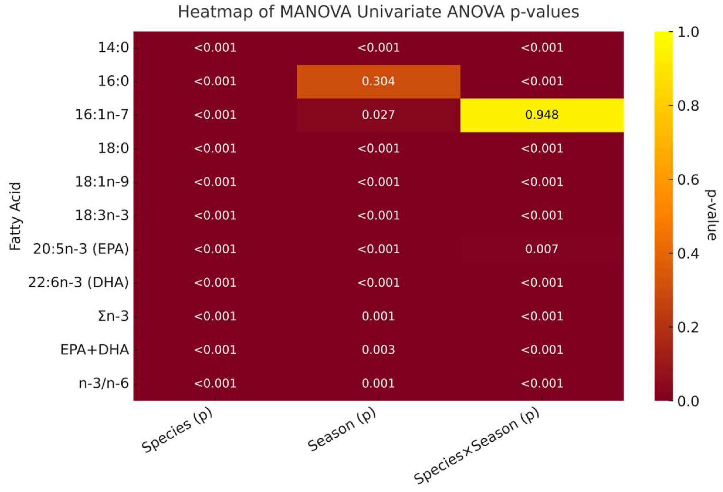 Fishes 10 00454 g002