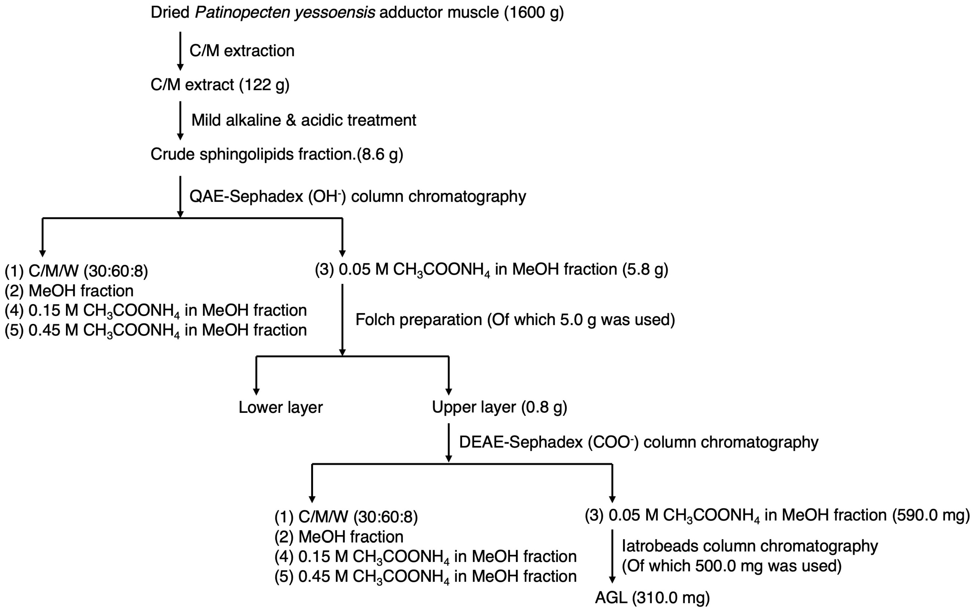 Fishes 10 00460 g002