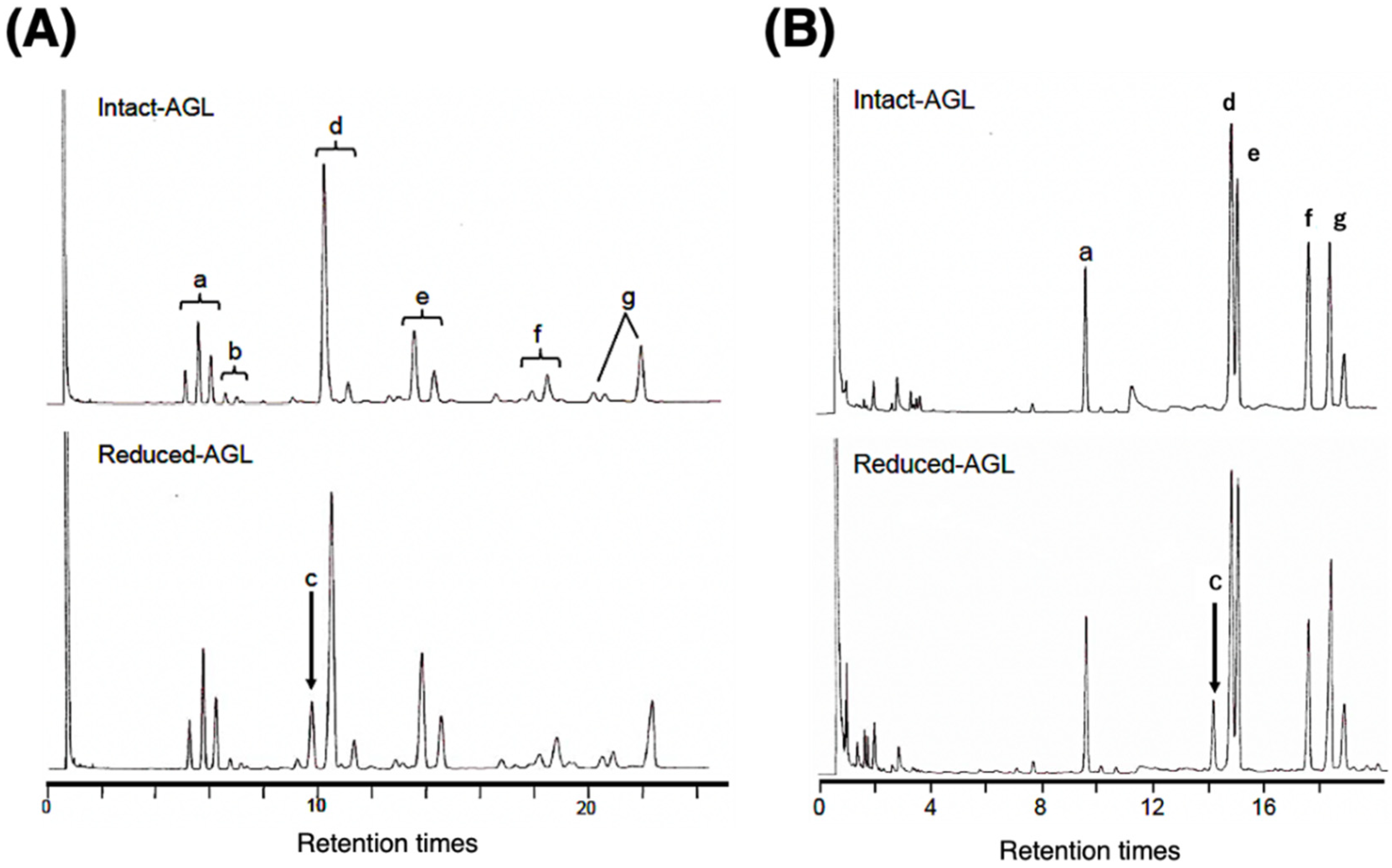 Fishes 10 00460 g003