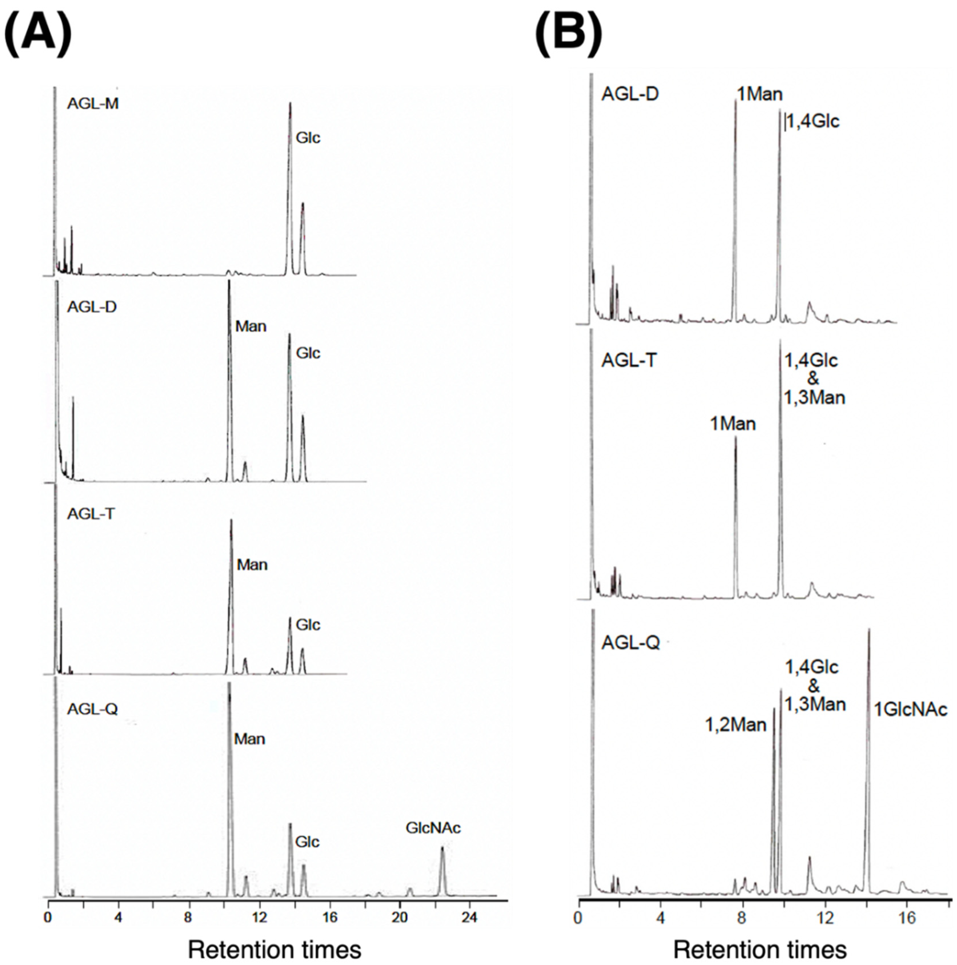 Fishes 10 00460 g005