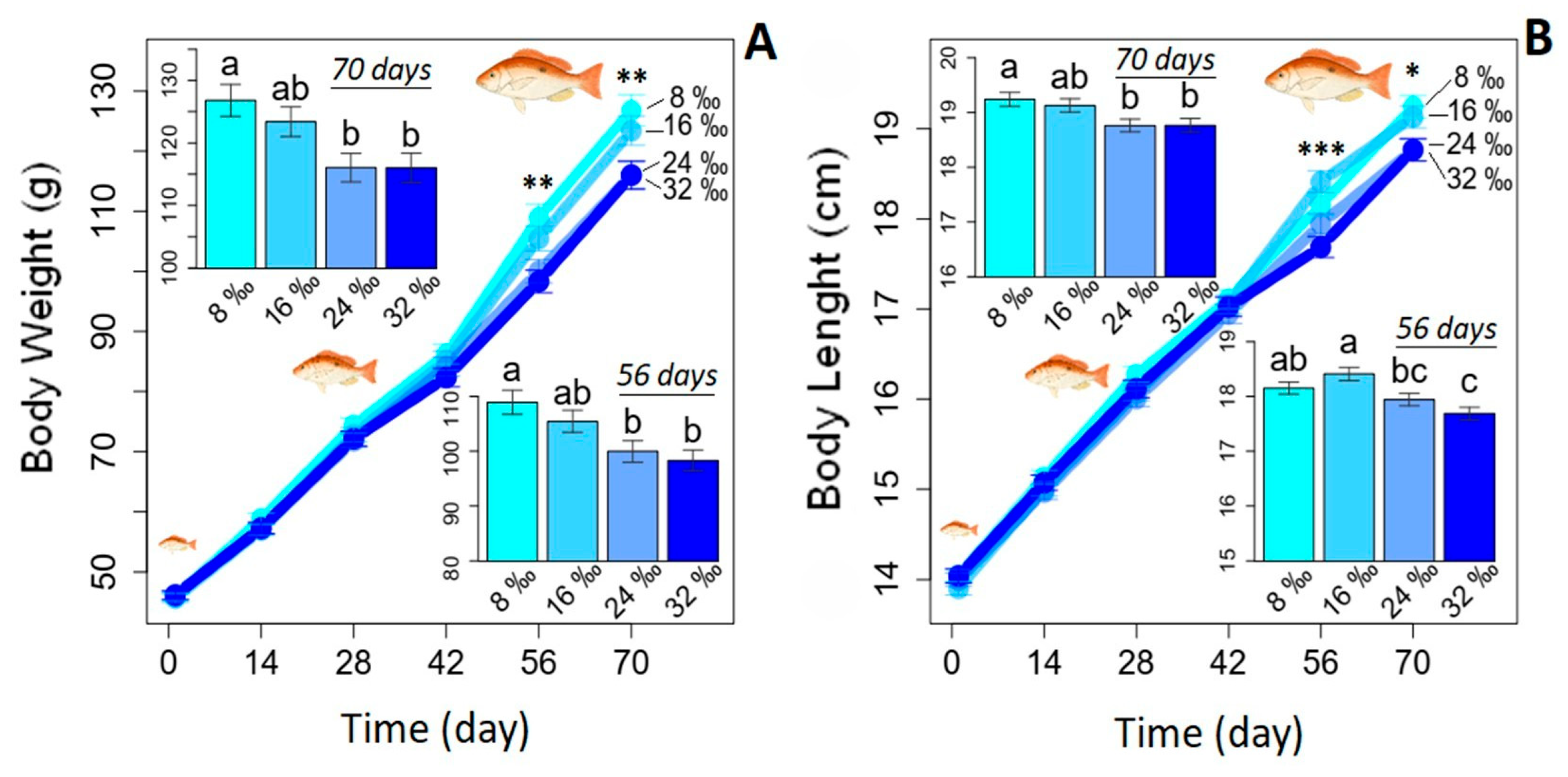Fishes 10 00472 g002 Fishes 10 00472 g002