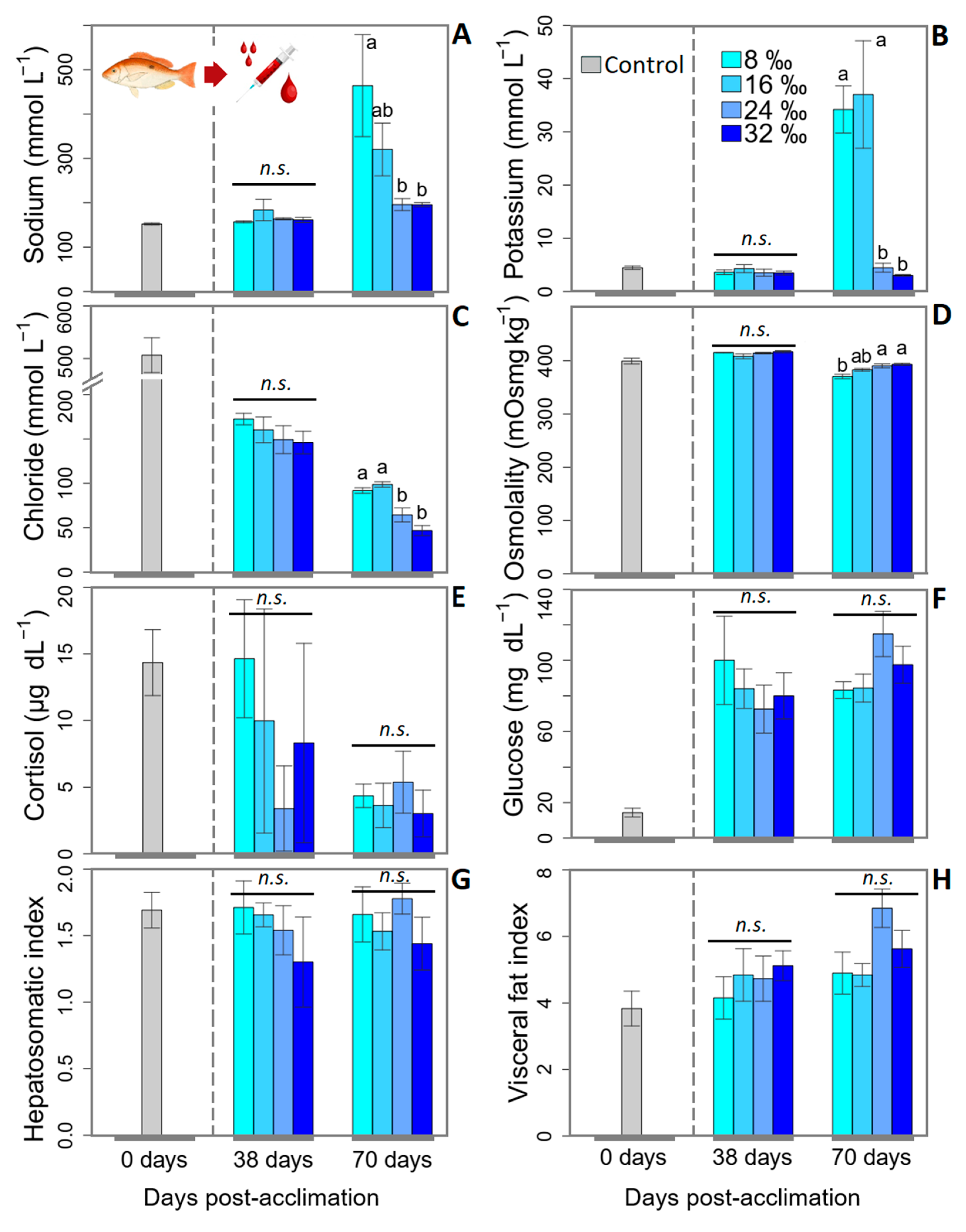 Fishes 10 00472 g004 Fishes 10 00472 g004