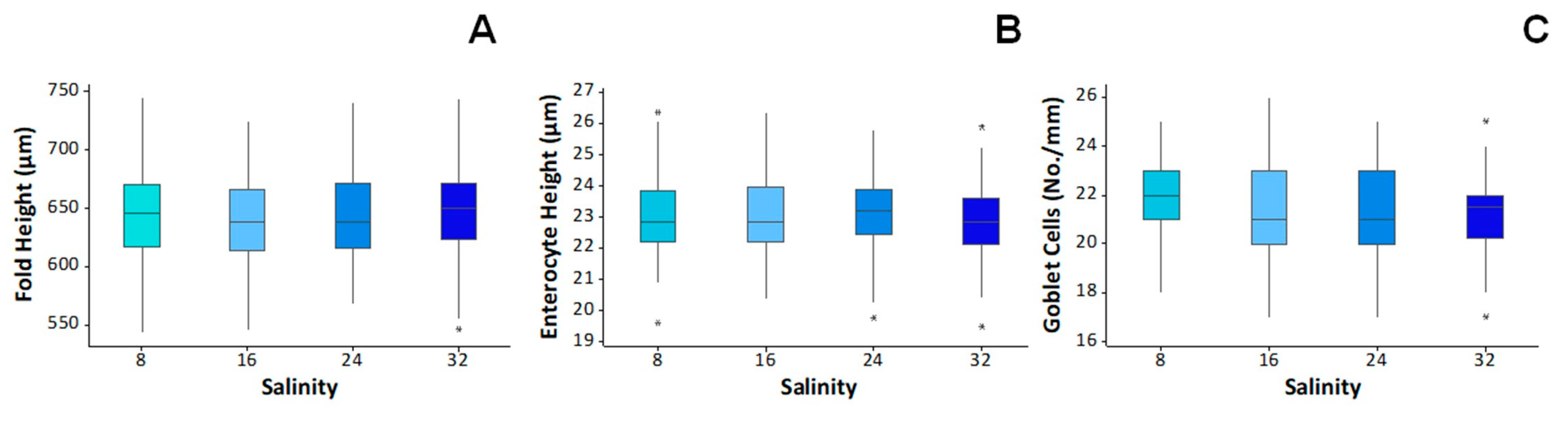 Fishes 10 00472 g008 Fishes 10 00472 g008