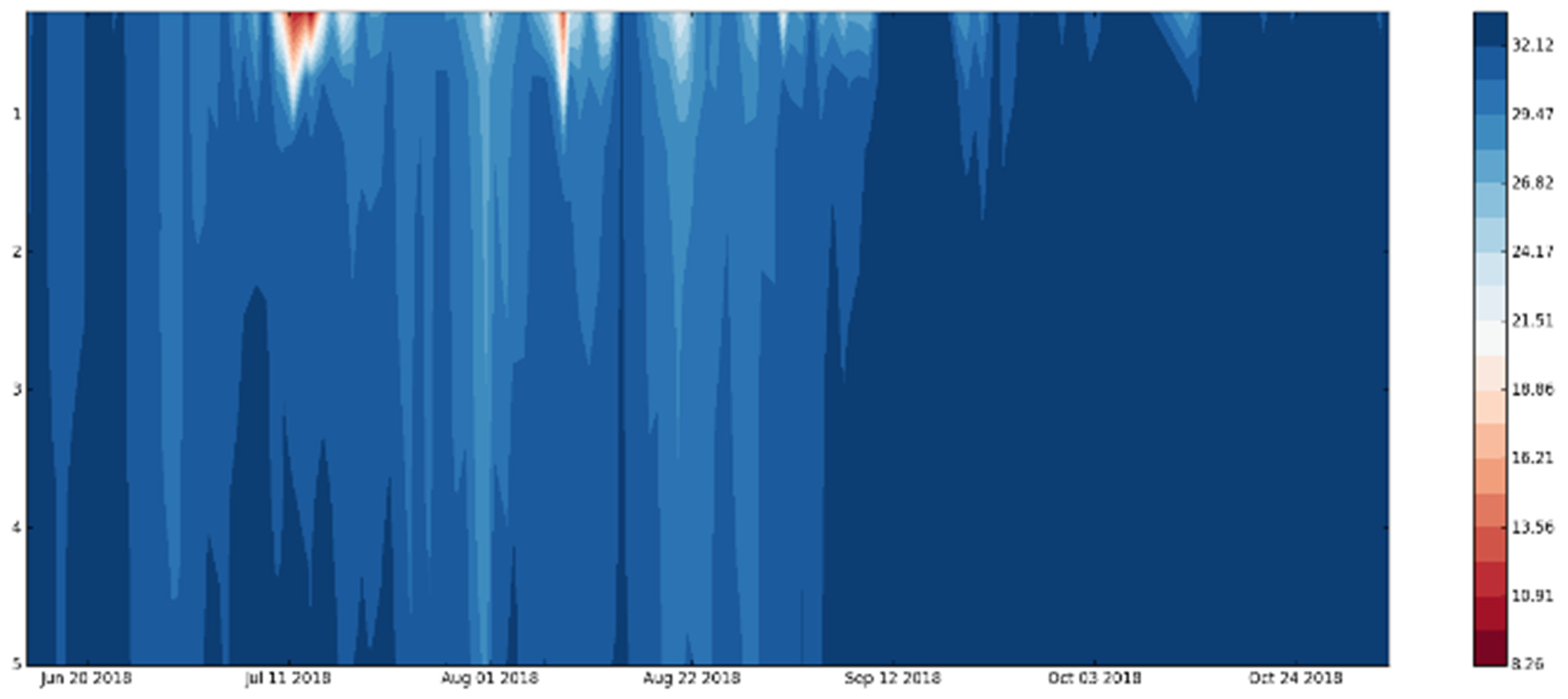 Fishes 10 00503 g003