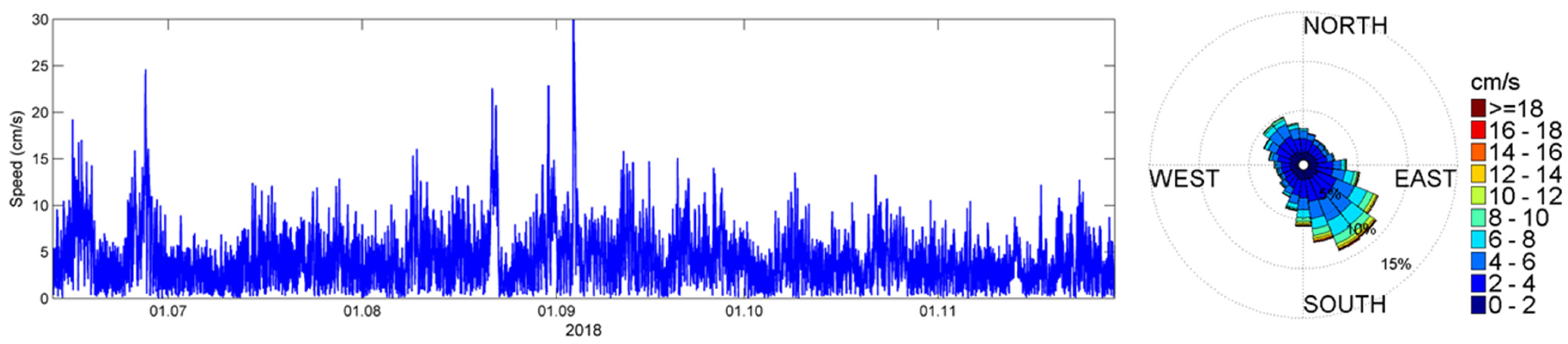 Fishes 10 00503 g005