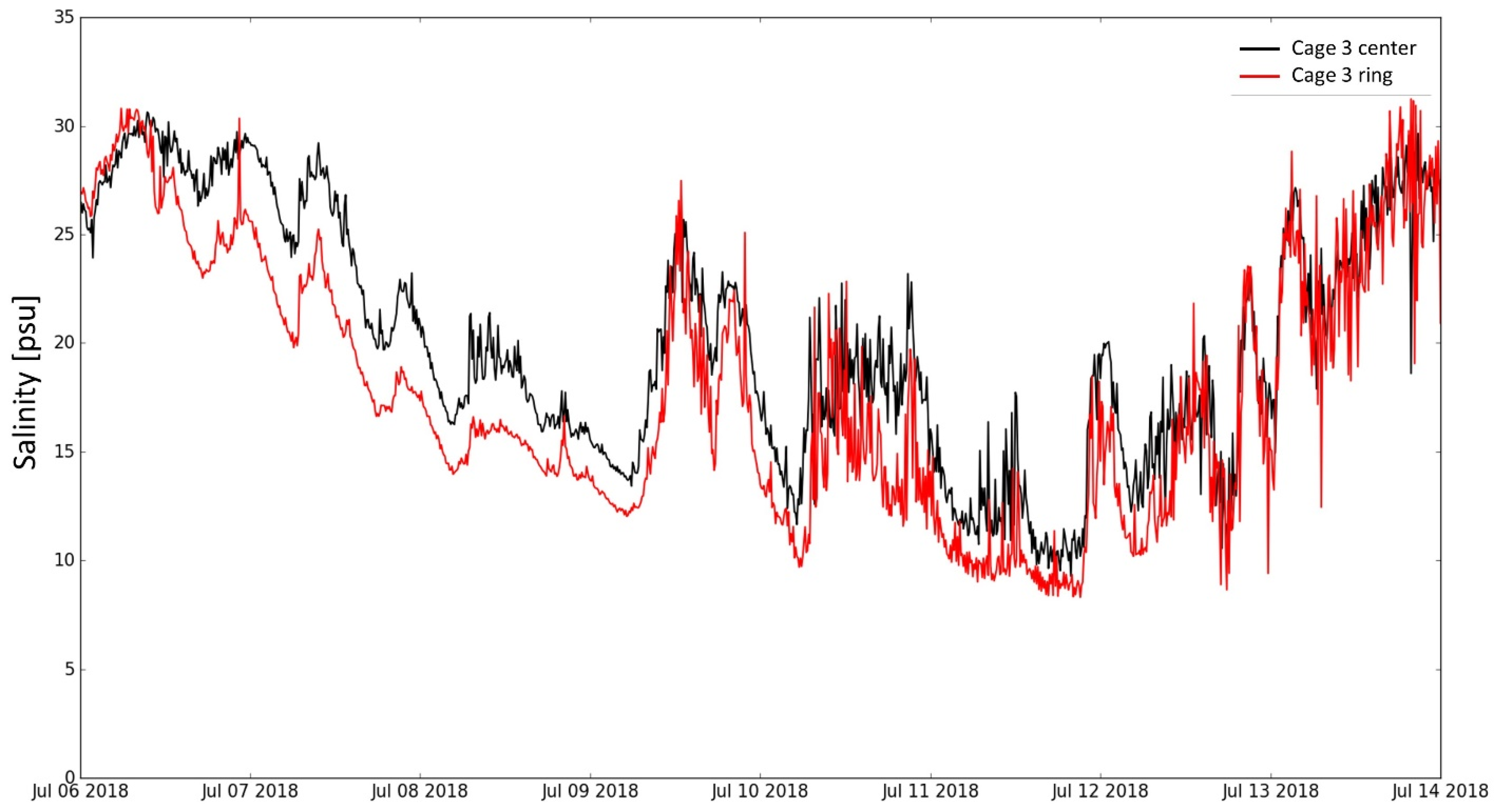 Fishes 10 00503 g006