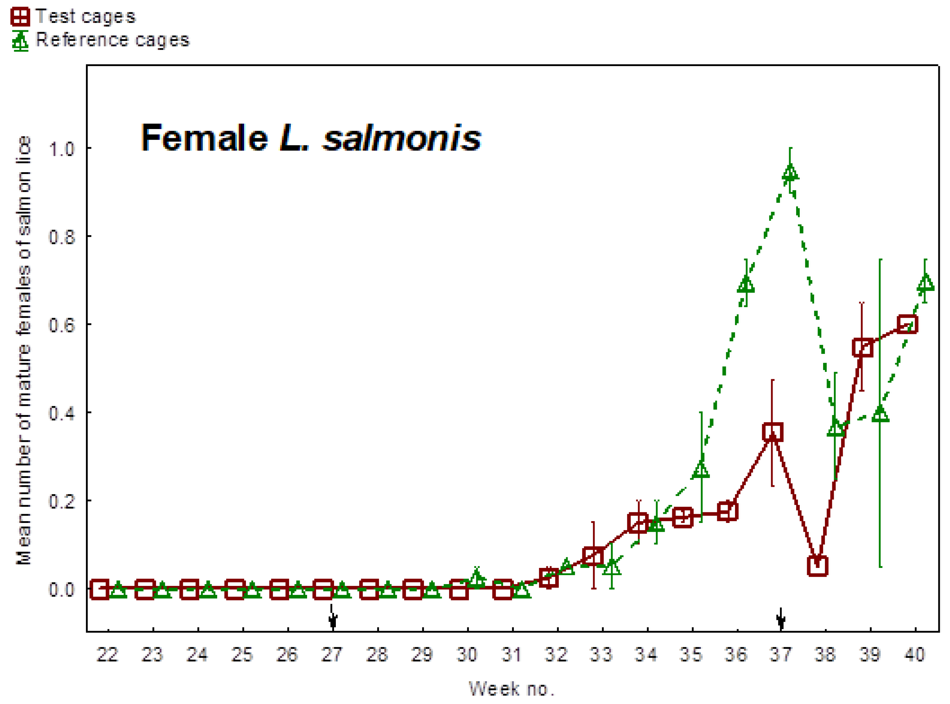 Fishes 10 00503 g007