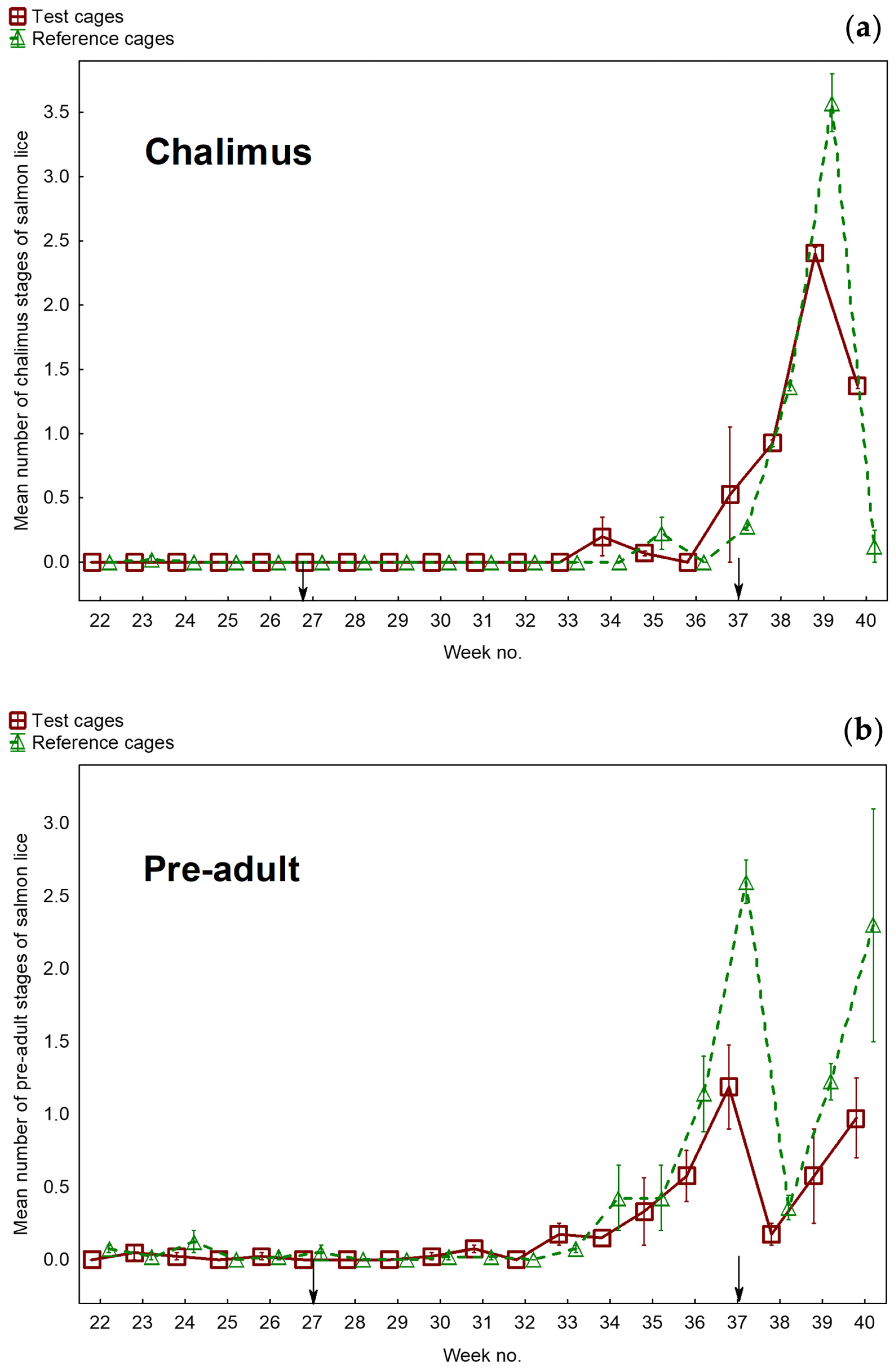 Fishes 10 00503 g008