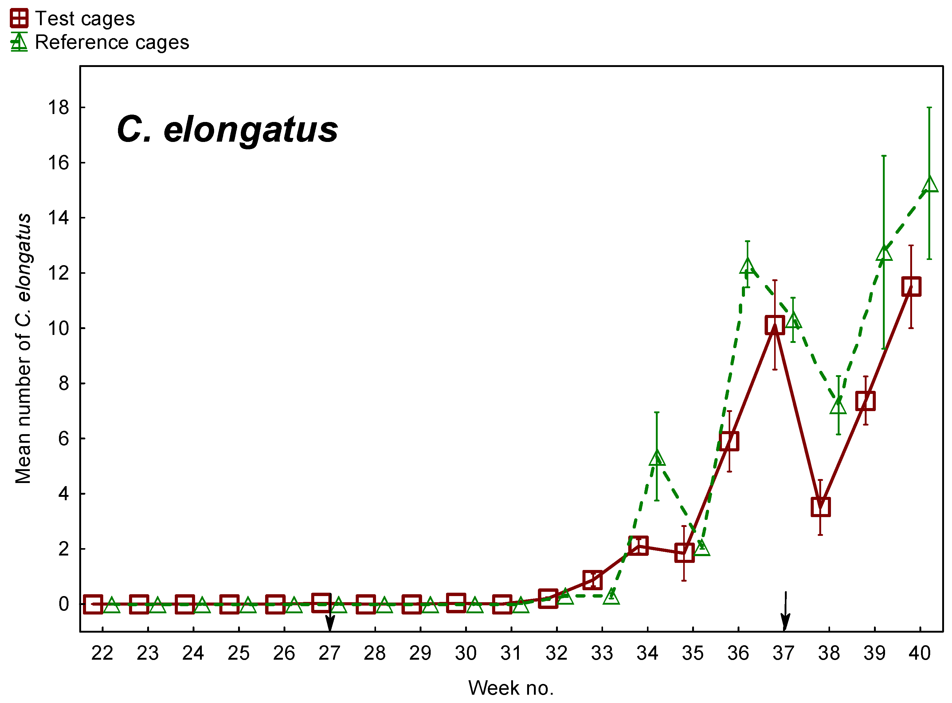 Fishes 10 00503 g009