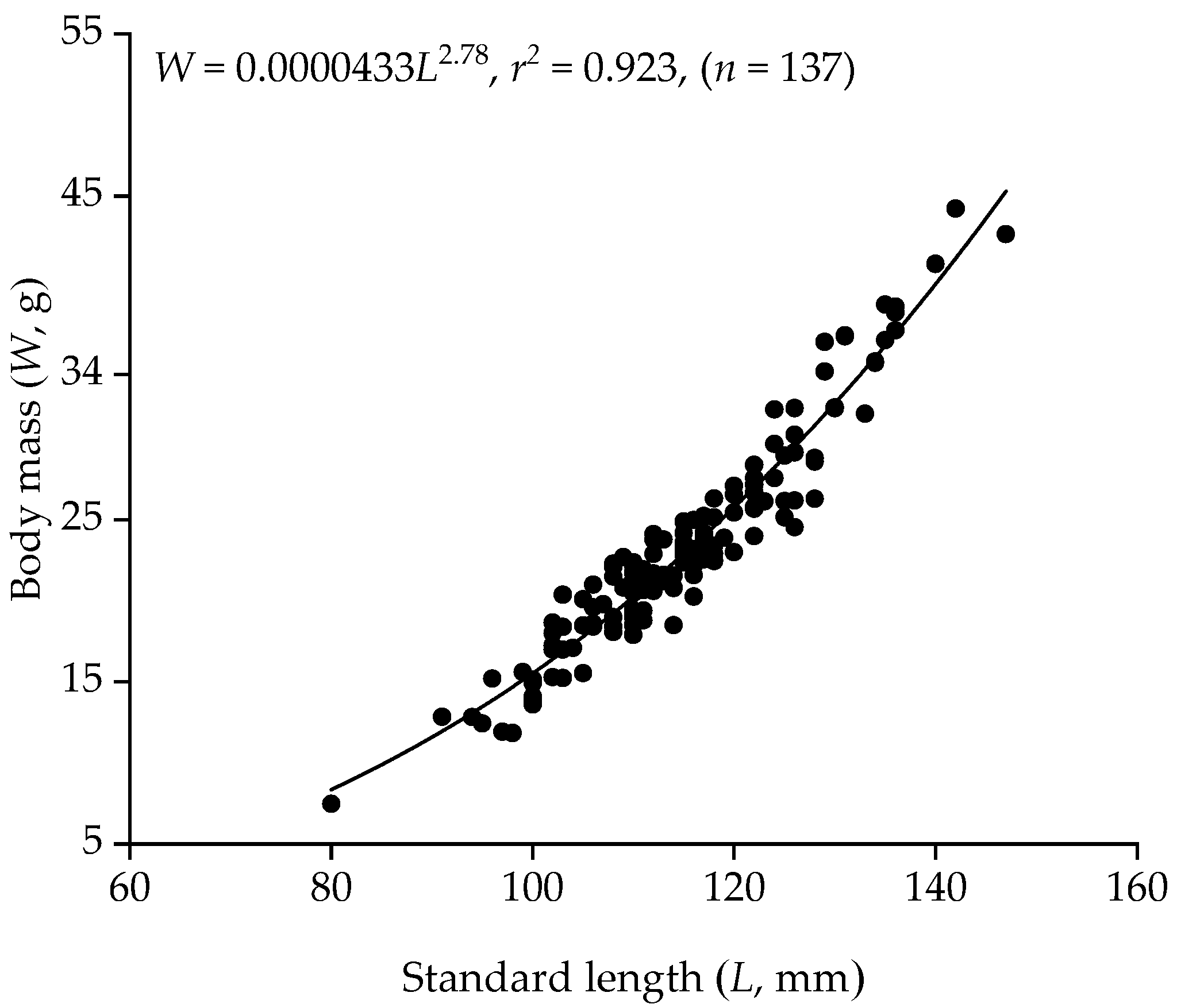 Fishes 10 00538 g004