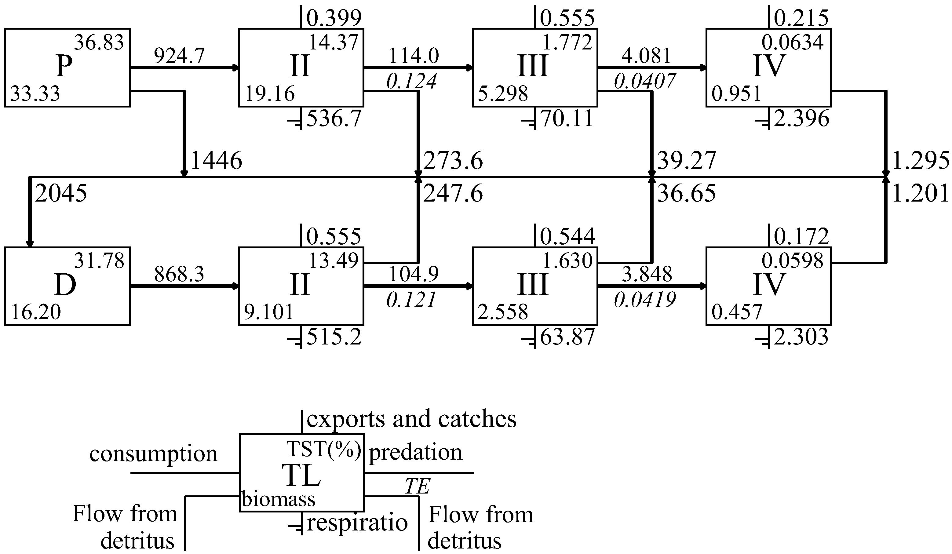 Fishes 10 00576 g004 Fishes 10 00576 g004