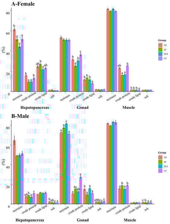 Fishes 10 00577 g002