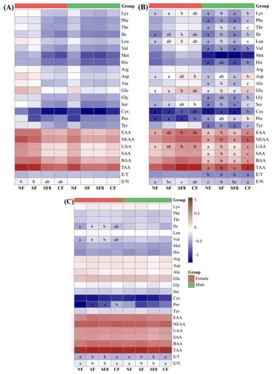 Fishes 10 00577 g003