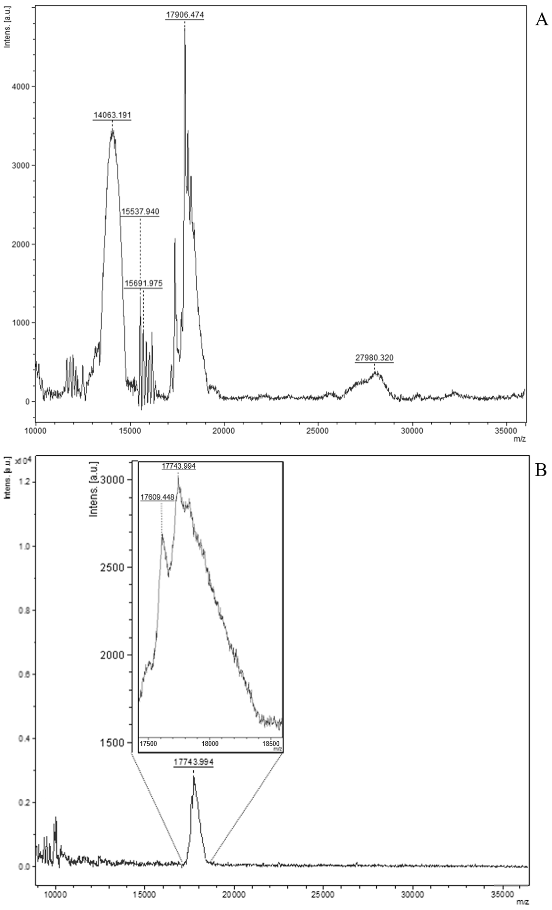 Fishes 10 00607 g002 Fishes 10 00607 g002