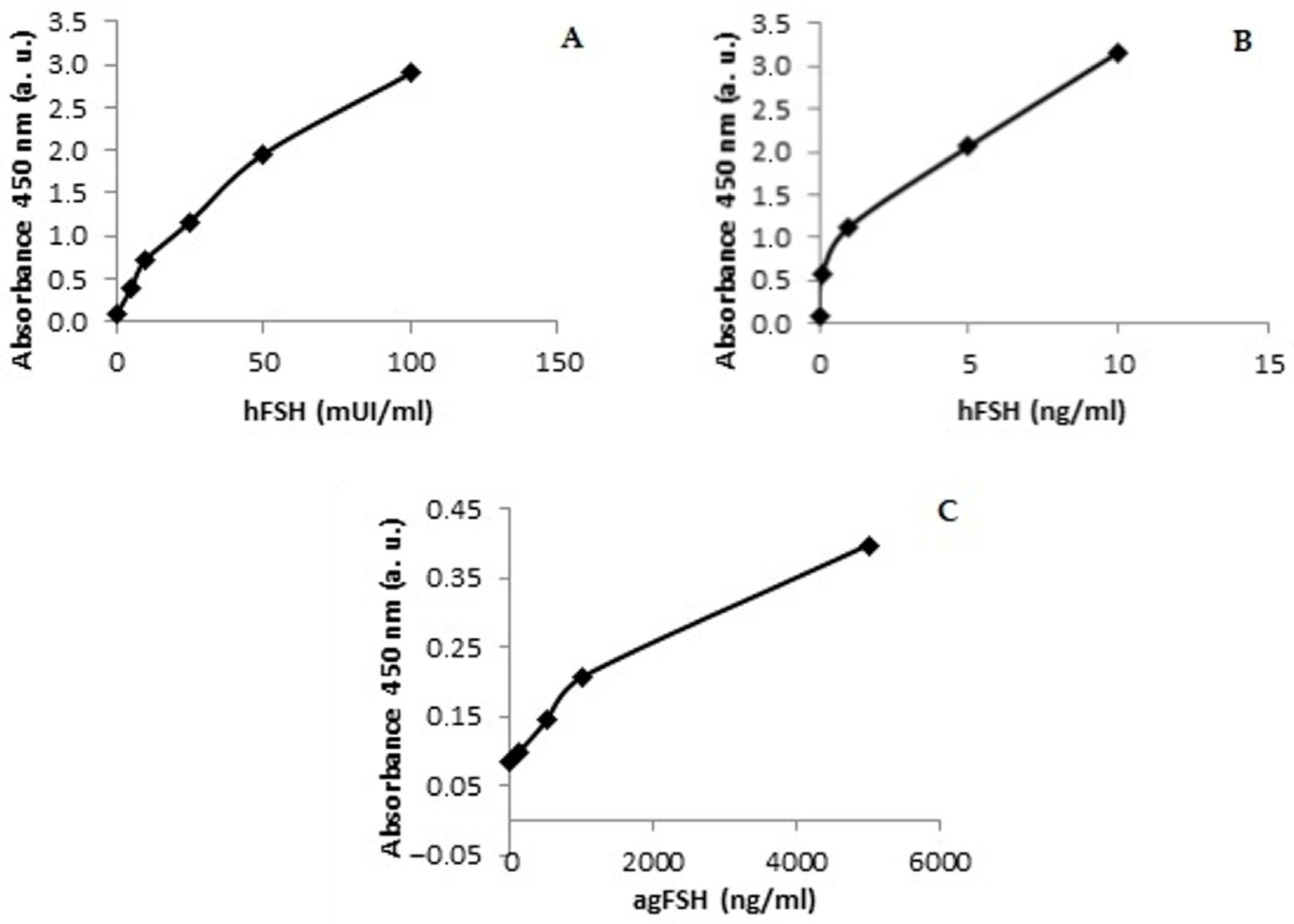Fishes 10 00607 g003 Fishes 10 00607 g003