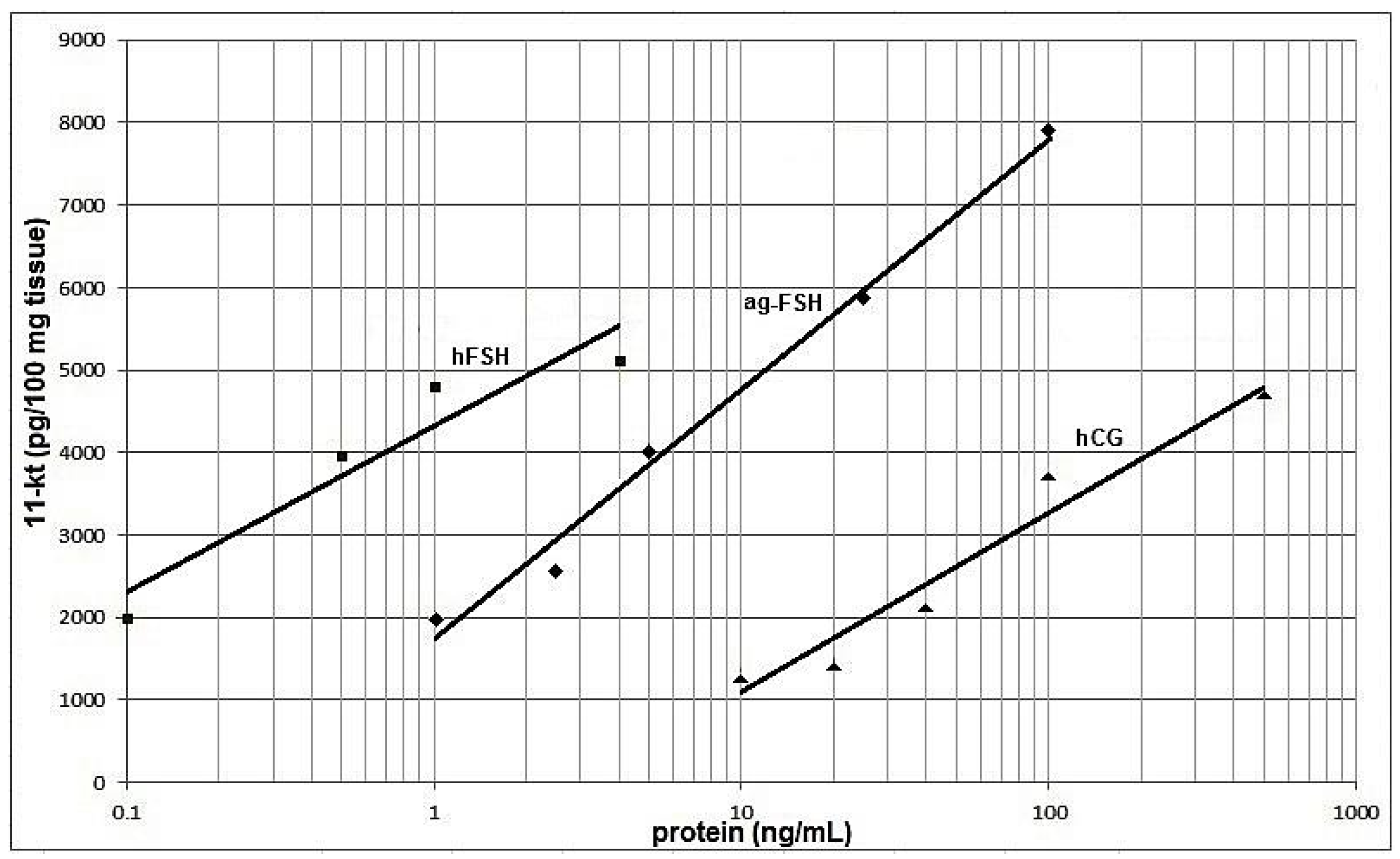 Fishes 10 00607 g004 Fishes 10 00607 g004