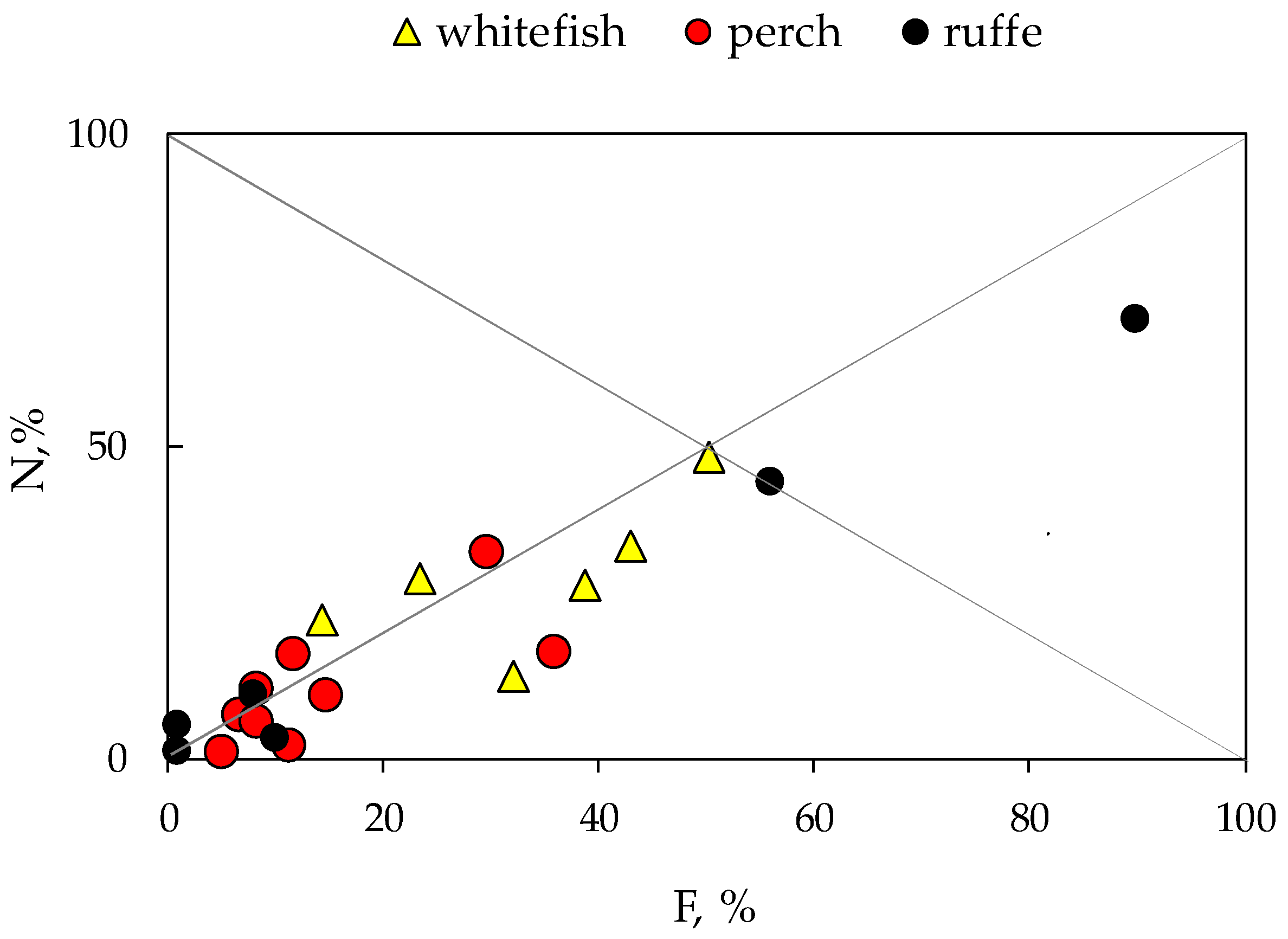 Fishes 10 00644 g002 Fishes 10 00644 g002