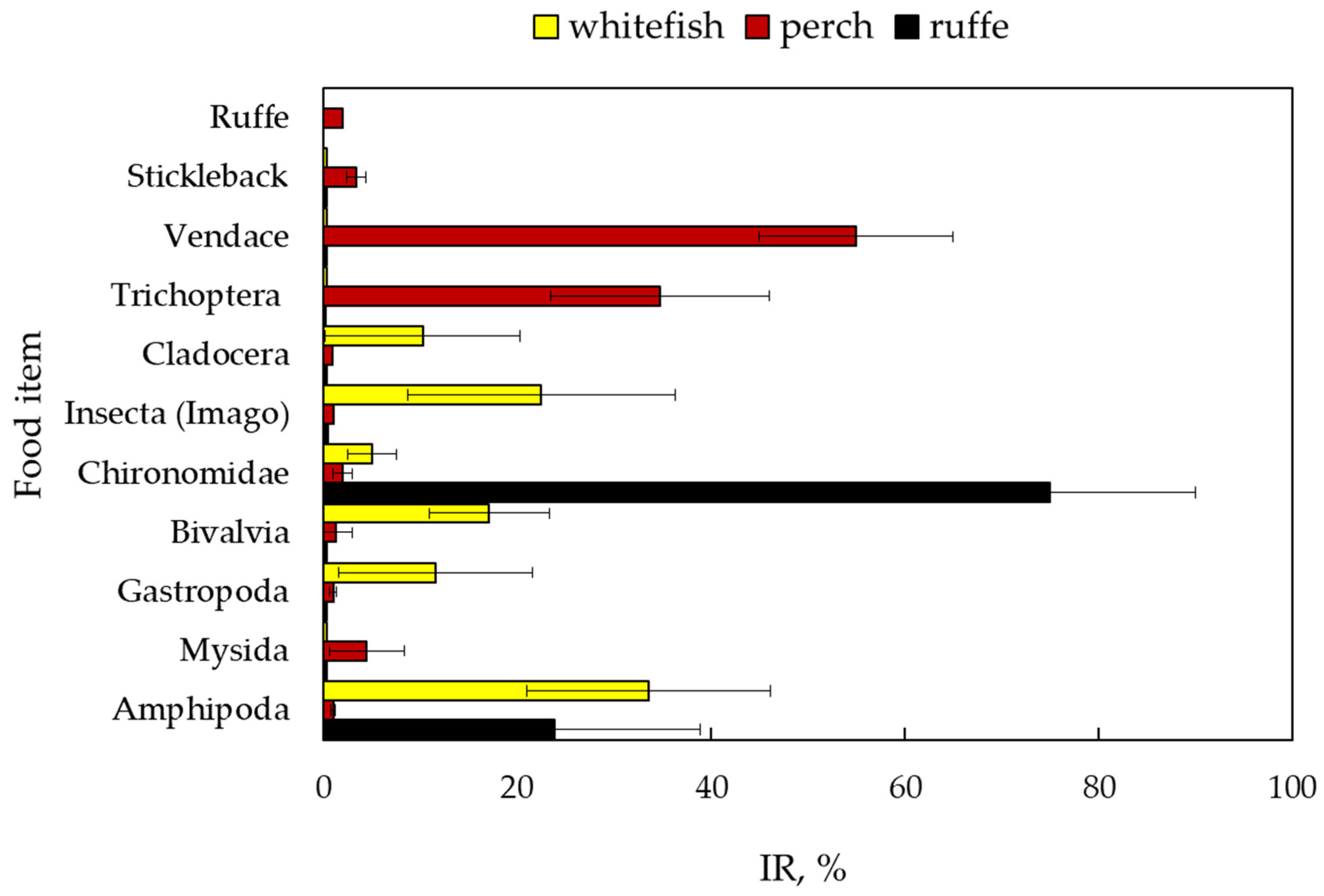 Fishes 10 00644 g003 Fishes 10 00644 g003